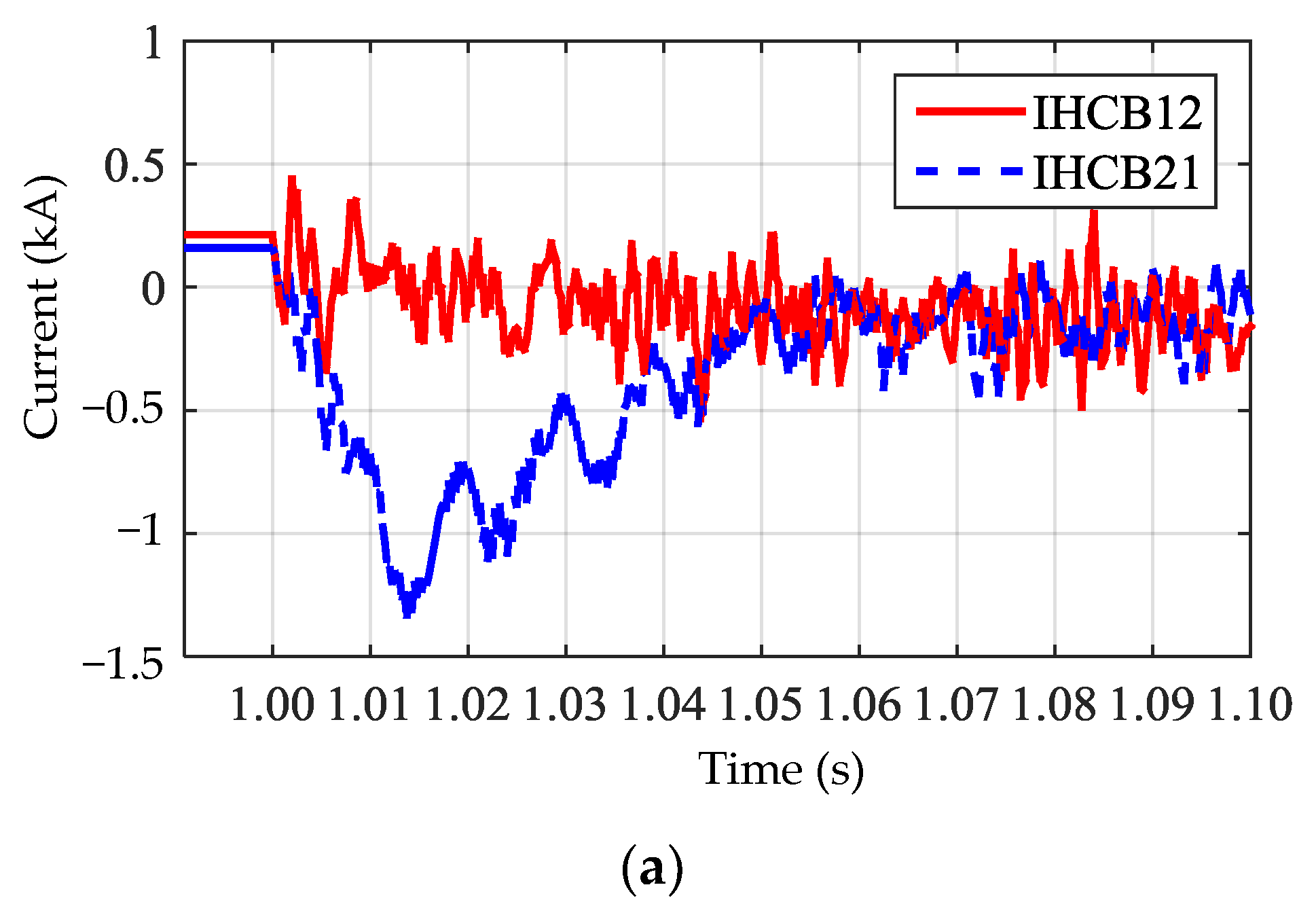 Energies 11 01086 g011a