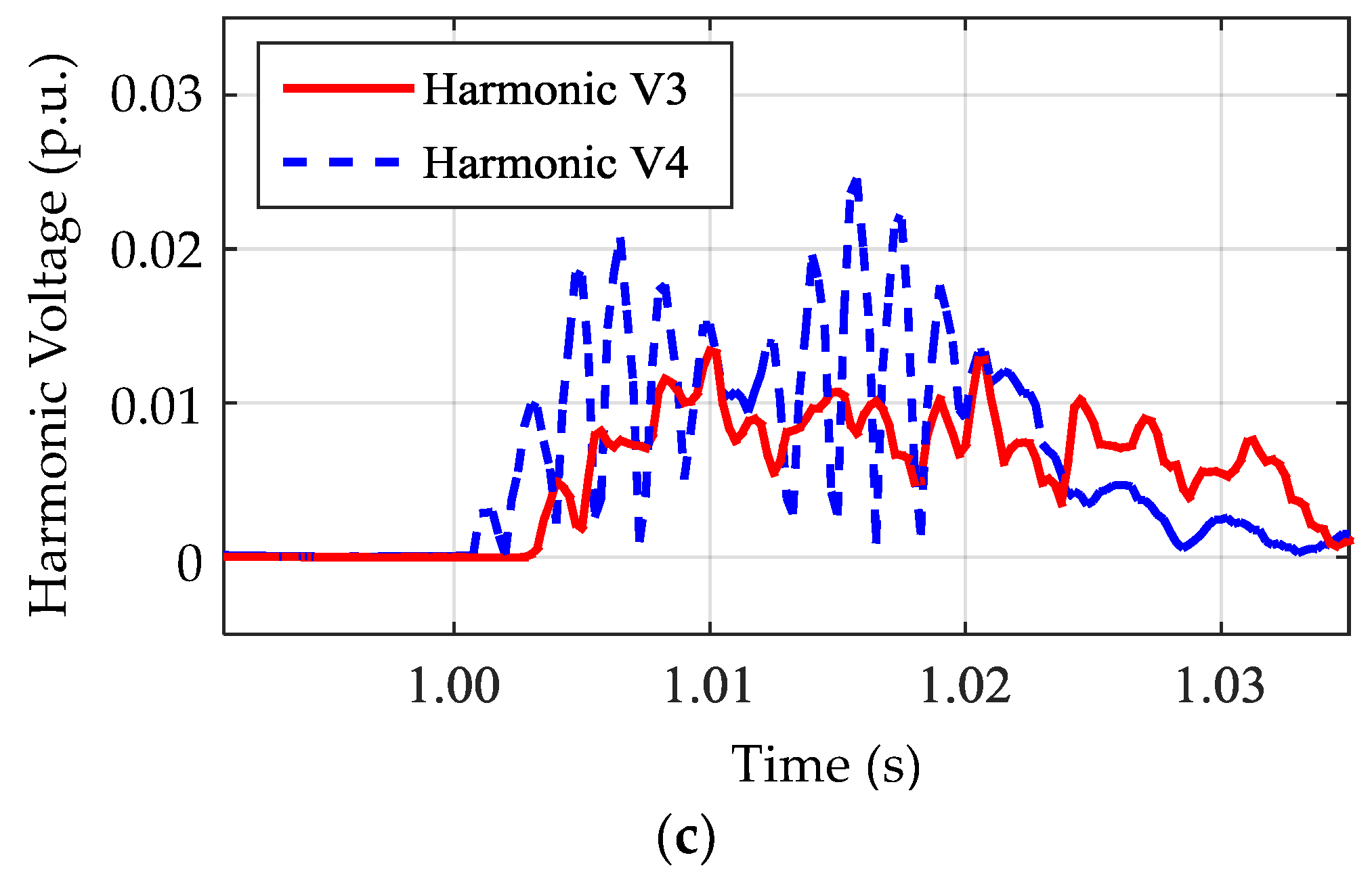 Energies 11 01086 g012b