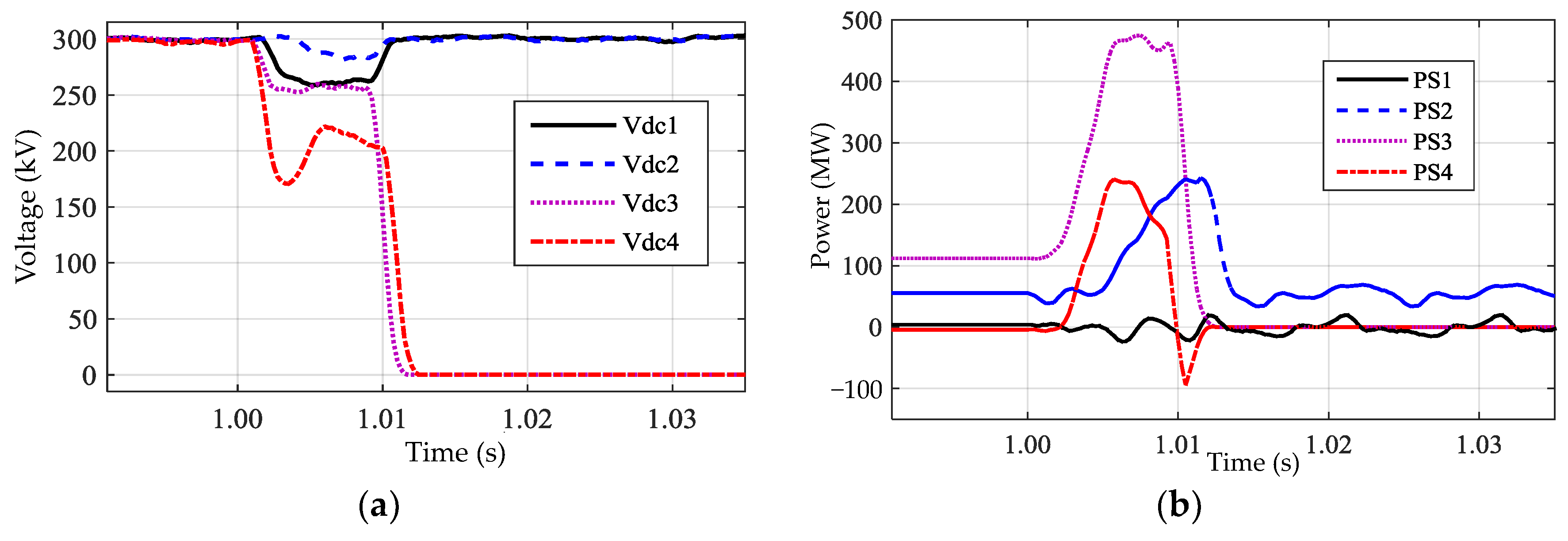 Energies 11 01086 g014
