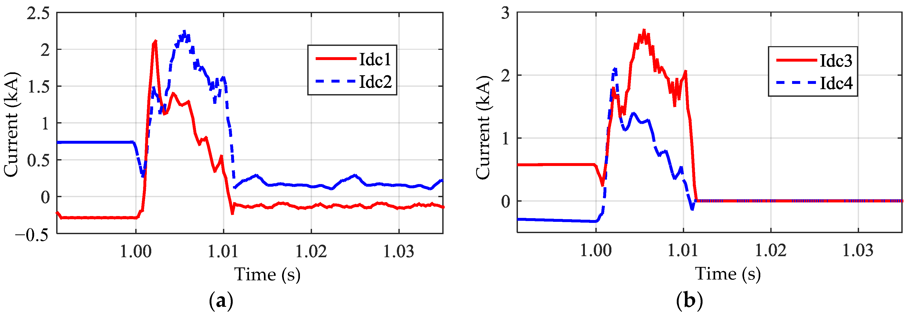 Energies 11 01086 g015