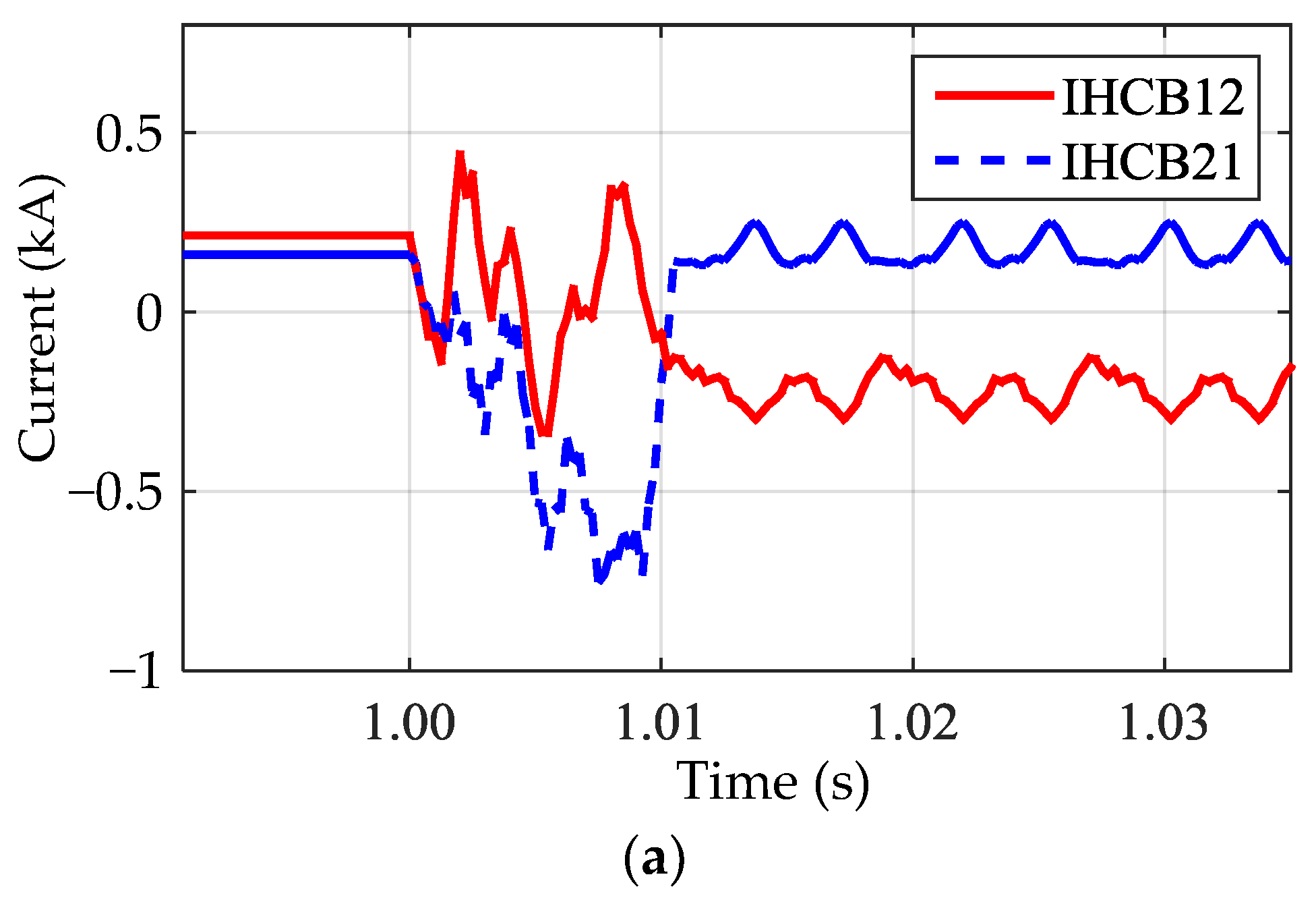 Energies 11 01086 g016a
