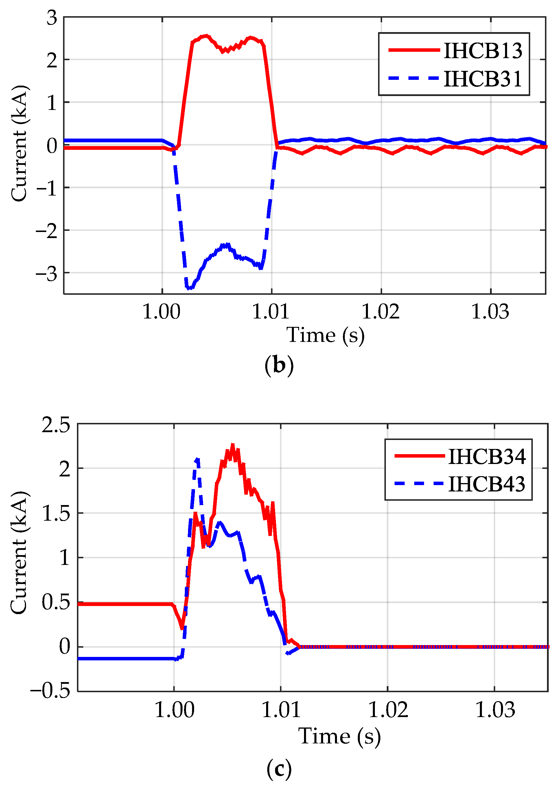 Energies 11 01086 g016b