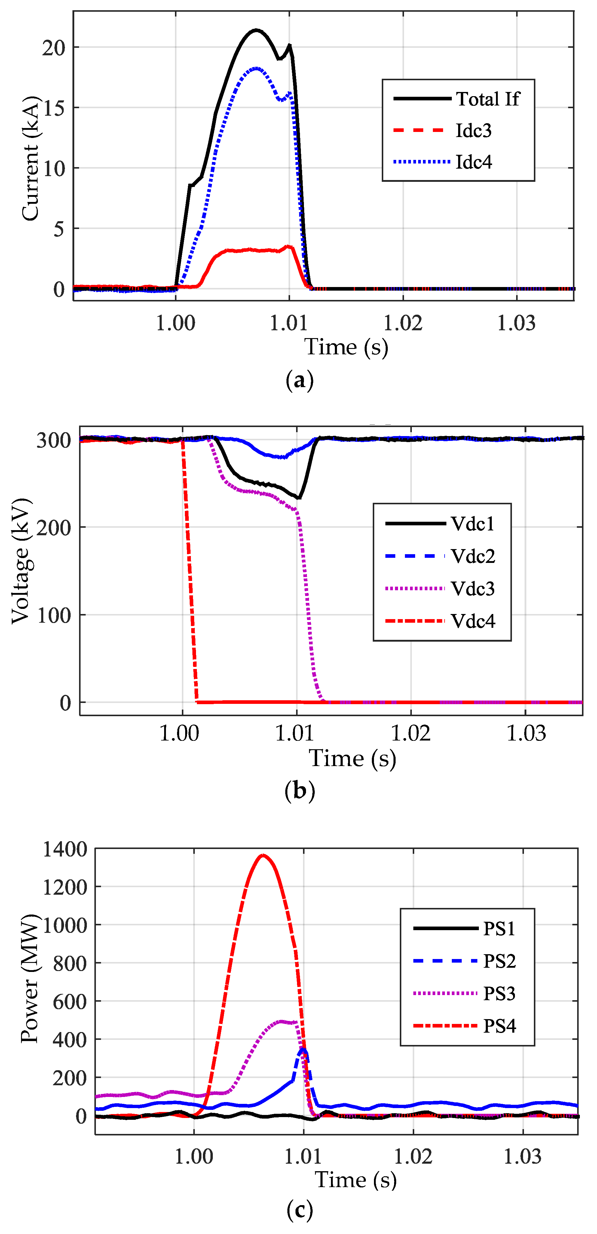Energies 11 01086 g019