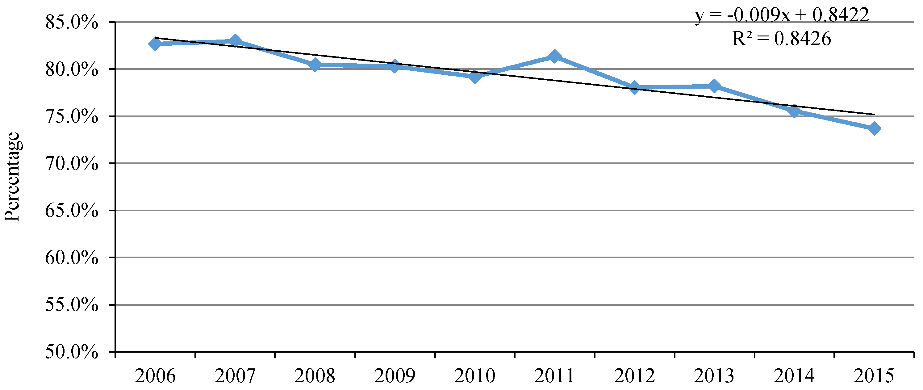 Energies 11 01096 g001