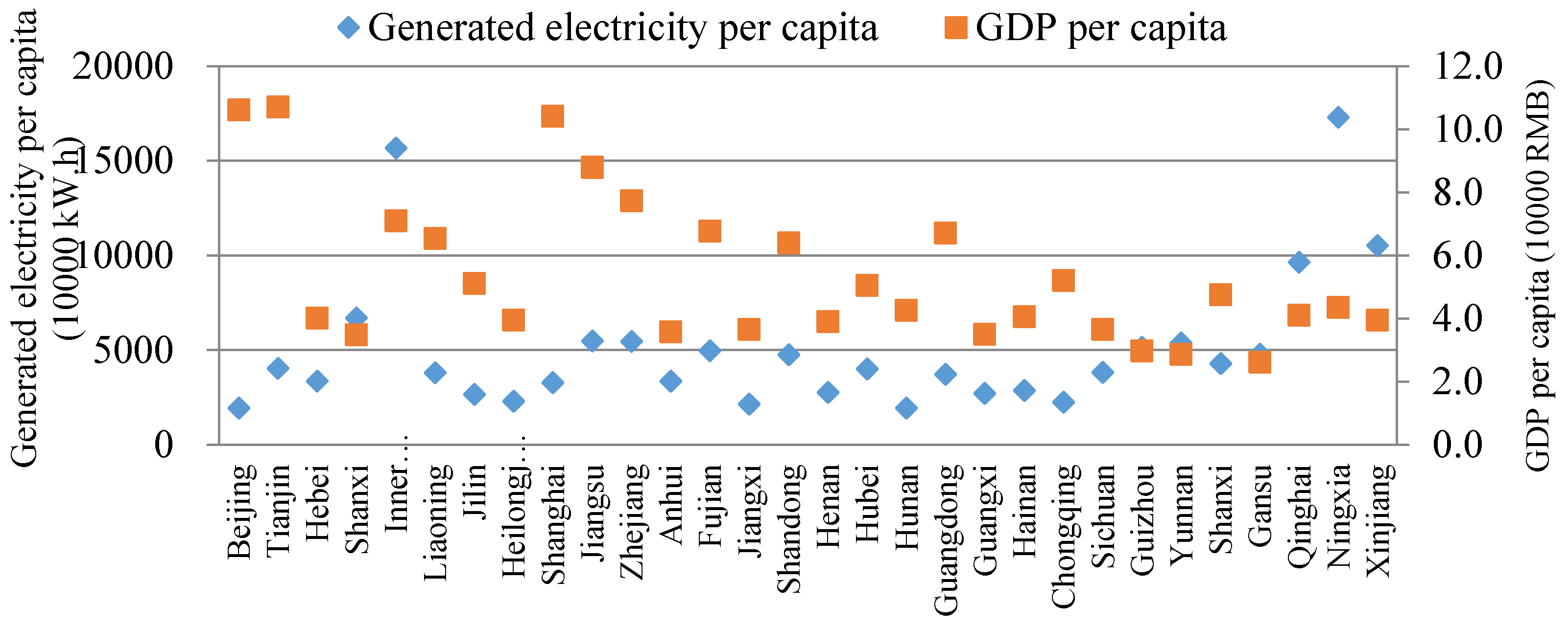 Energies 11 01096 g002