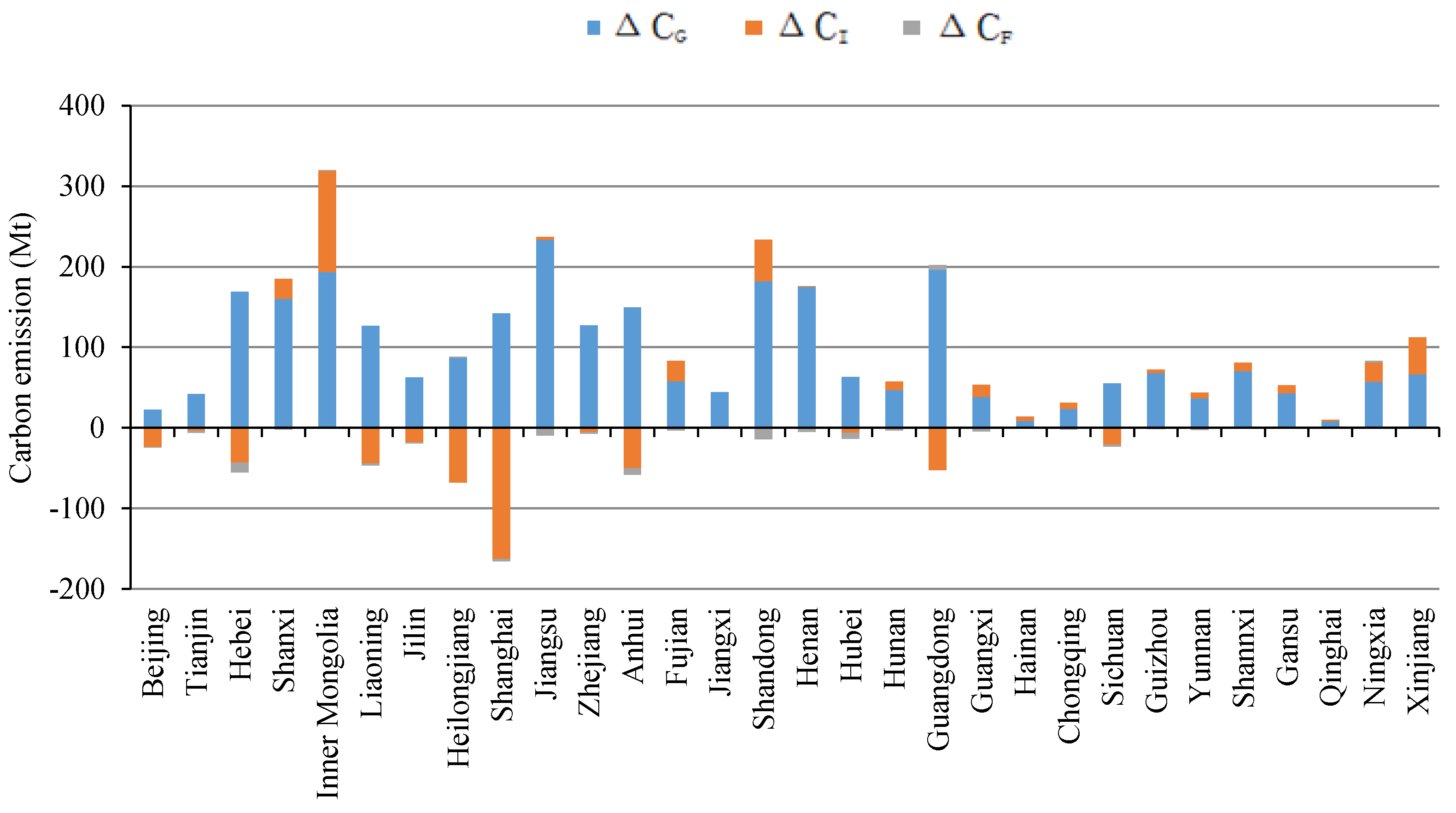 Energies 11 01096 g006