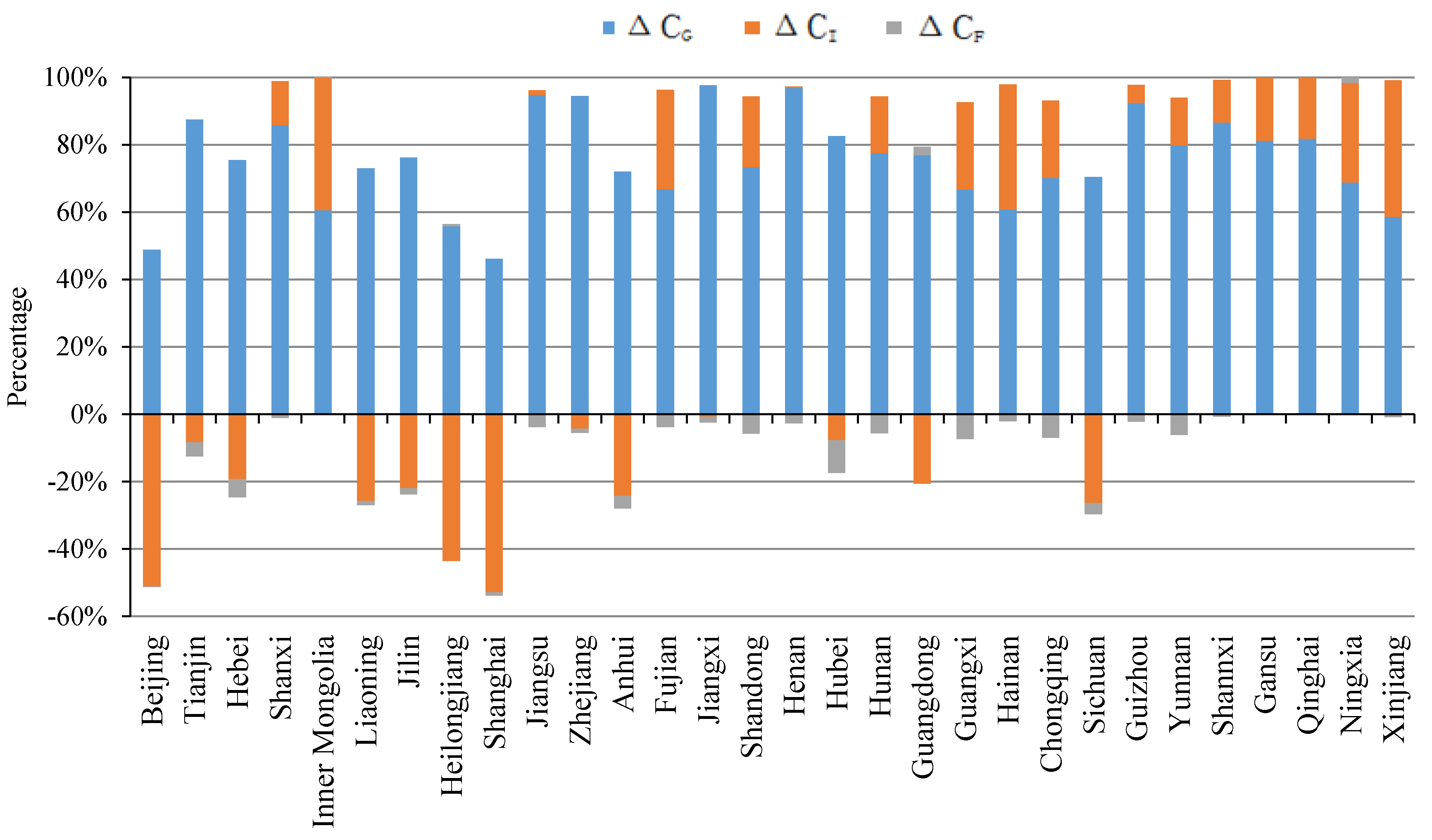 Energies 11 01096 g007