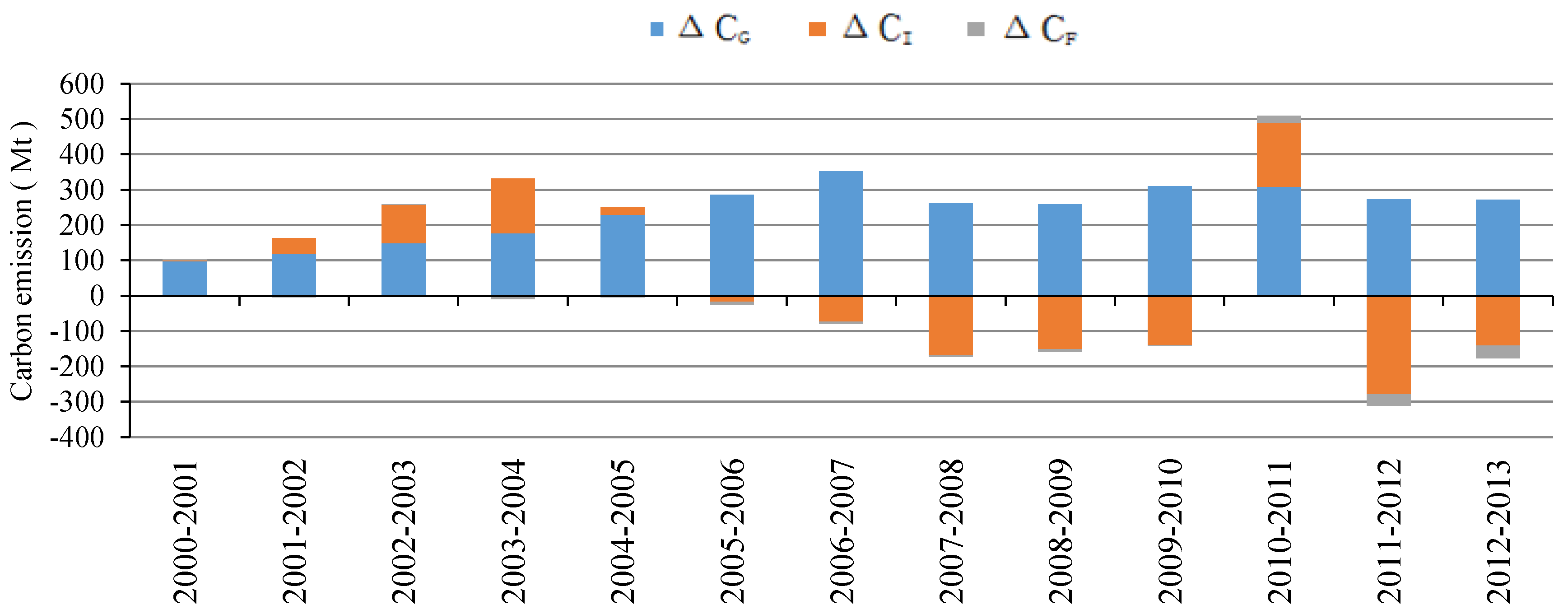 Energies 11 01096 g008