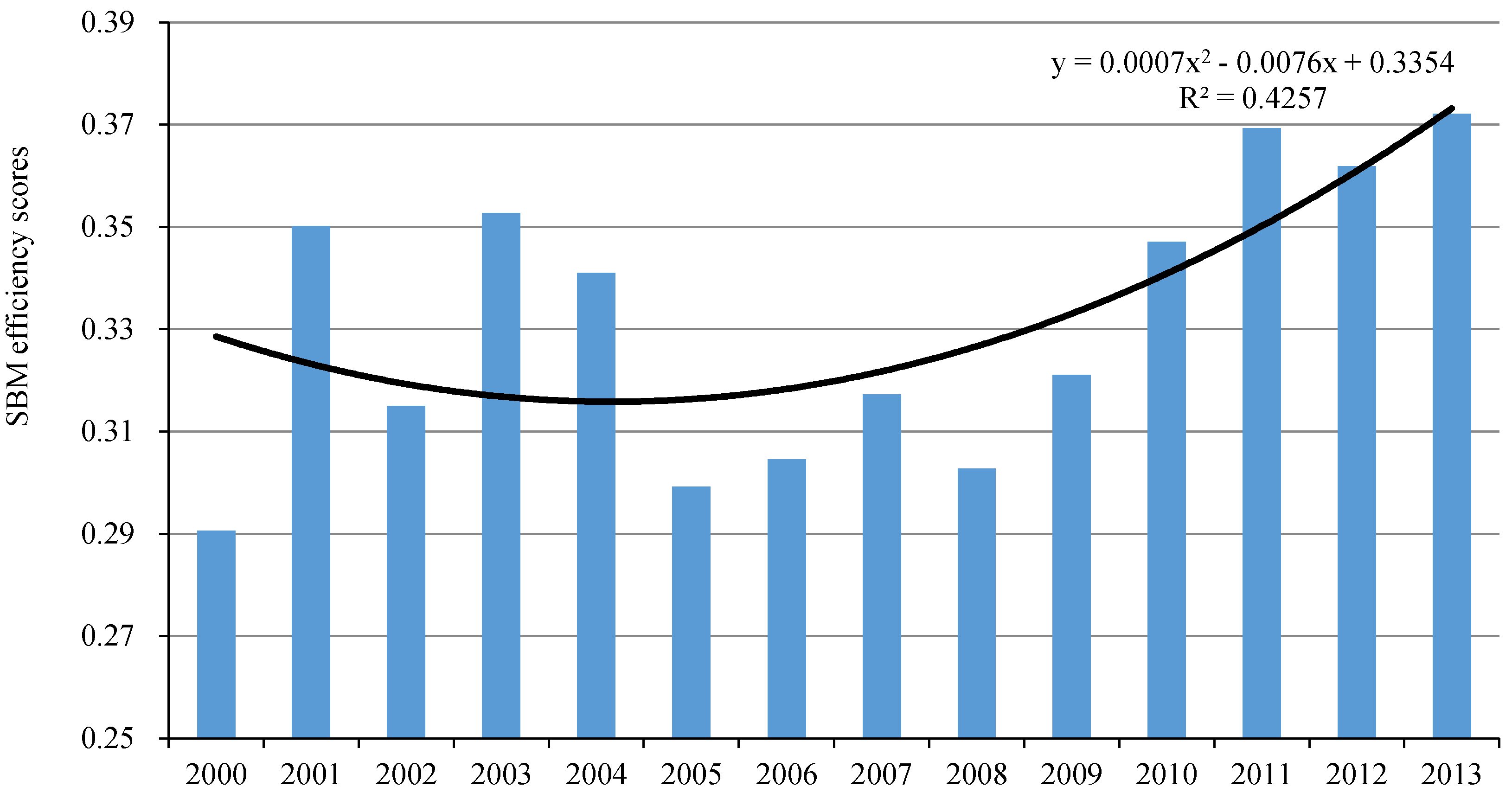 Energies 11 01096 g009
