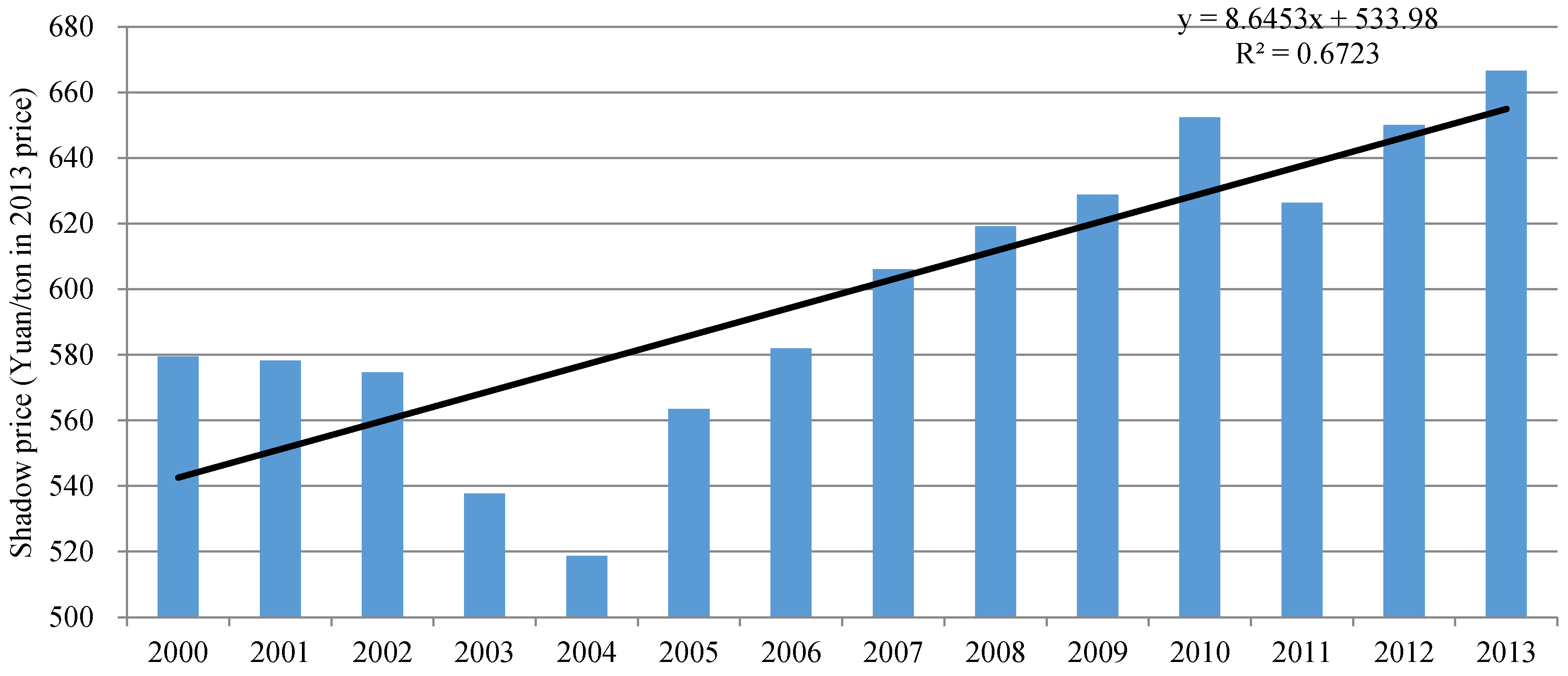 Energies 11 01096 g011