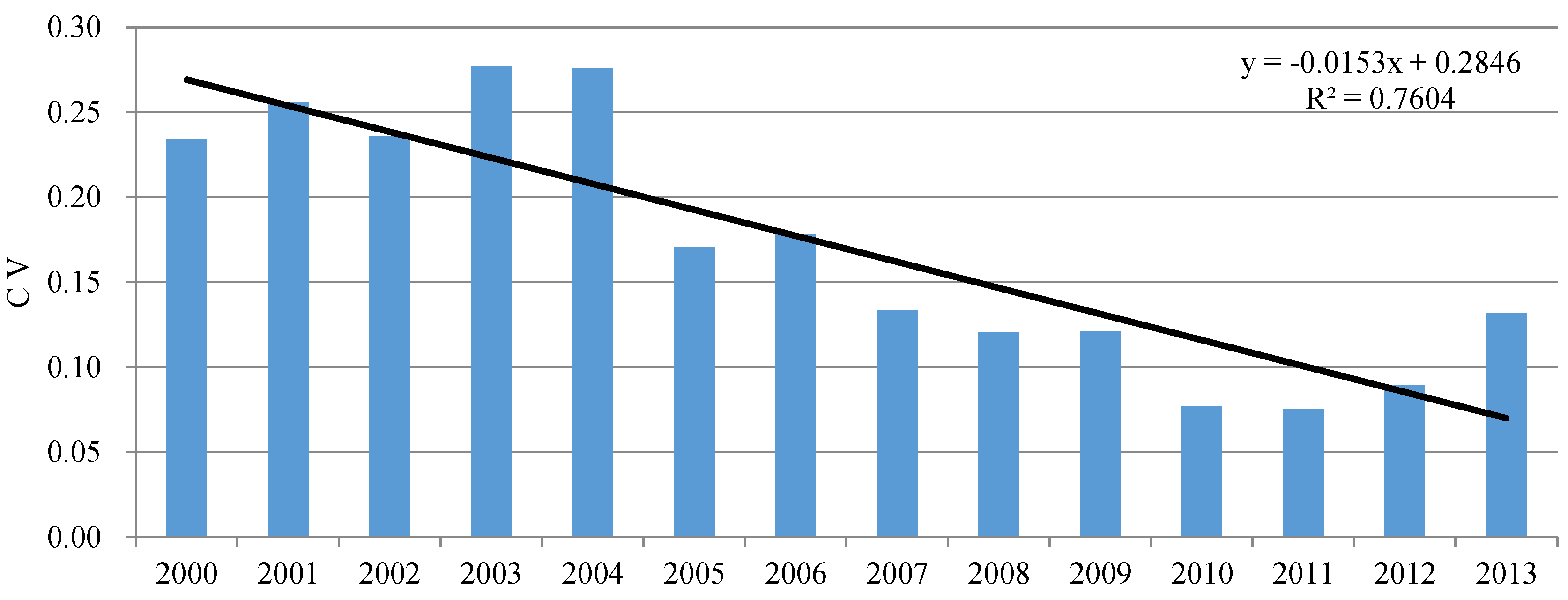 Energies 11 01096 g012