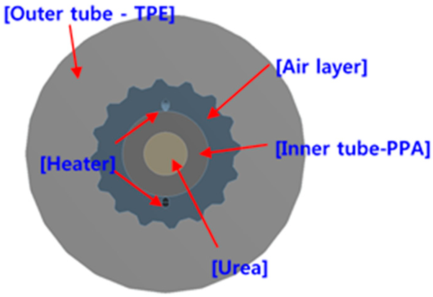 Energies 11 01099 g001 Energies 11 01099 g001