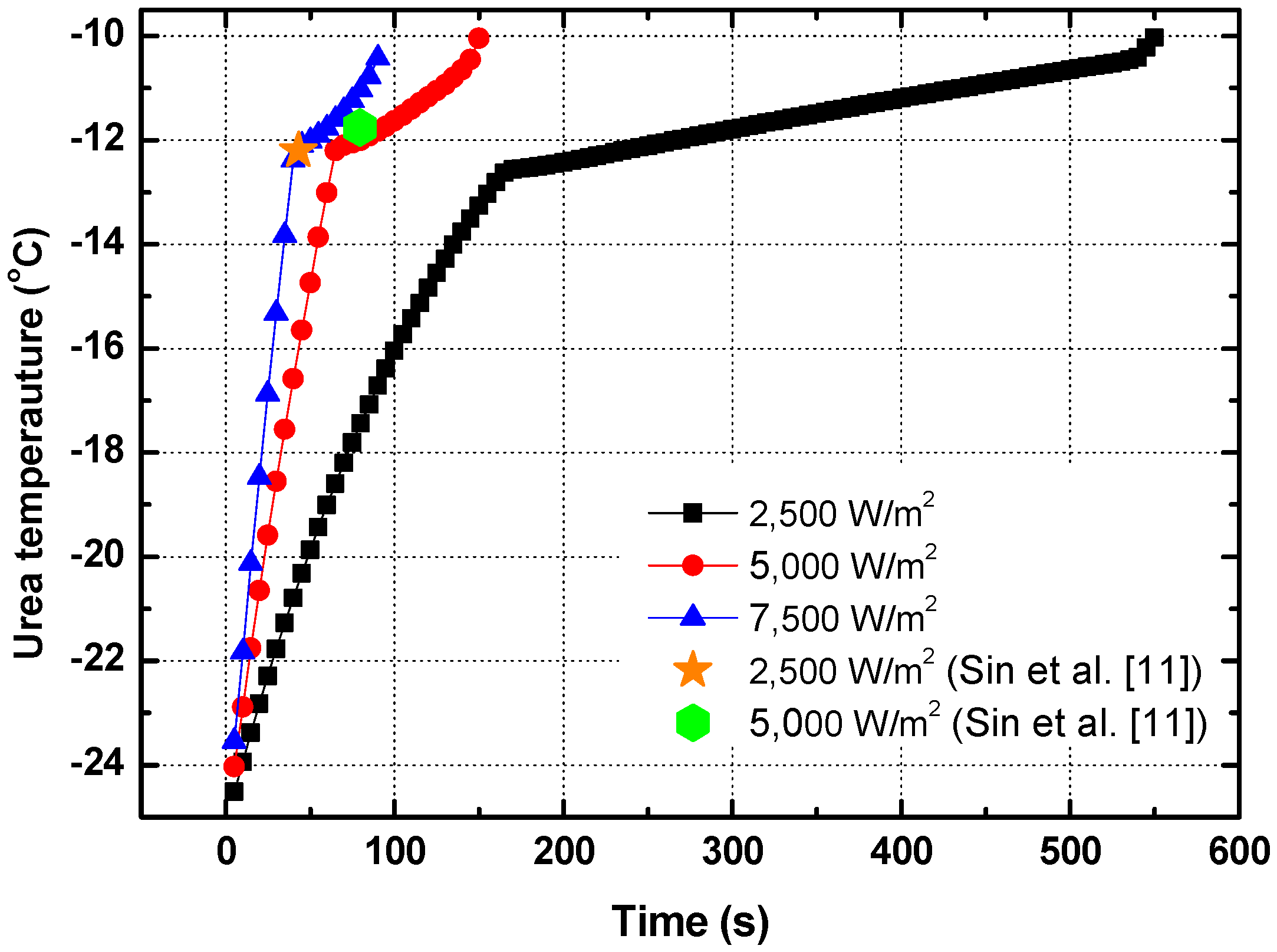 Energies 11 01099 g006 Energies 11 01099 g006