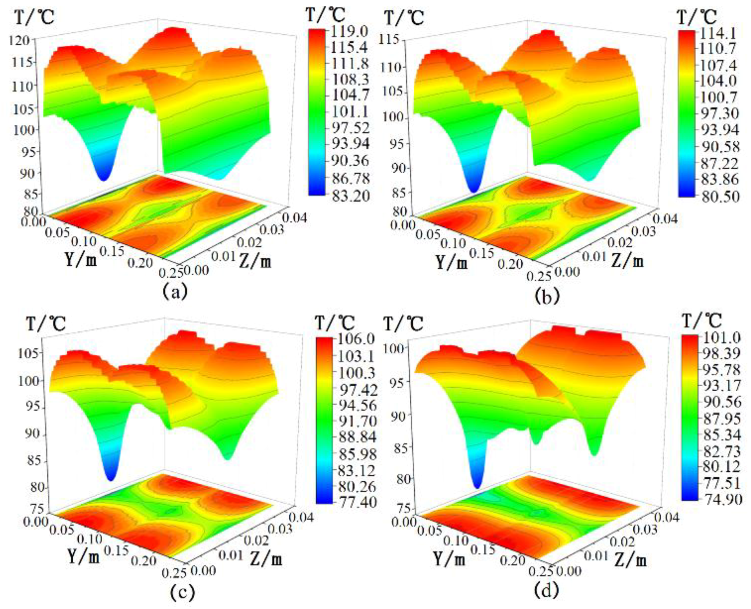 Energies 11 01101 g005
