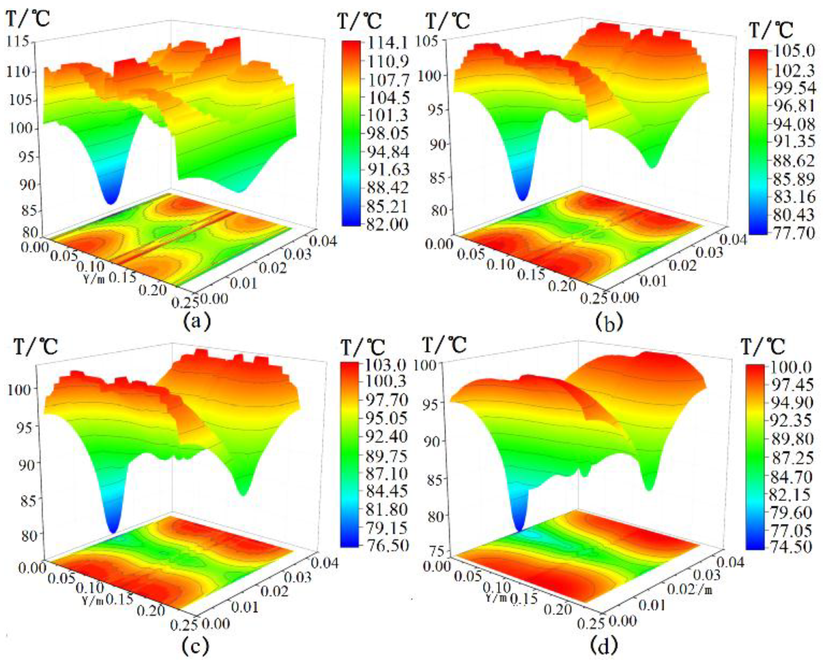 Energies 11 01101 g007
