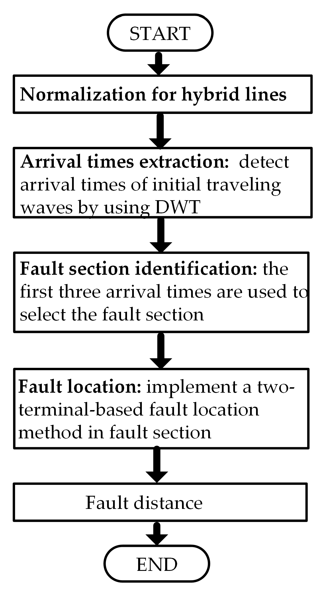 Energies 11 01105 g004