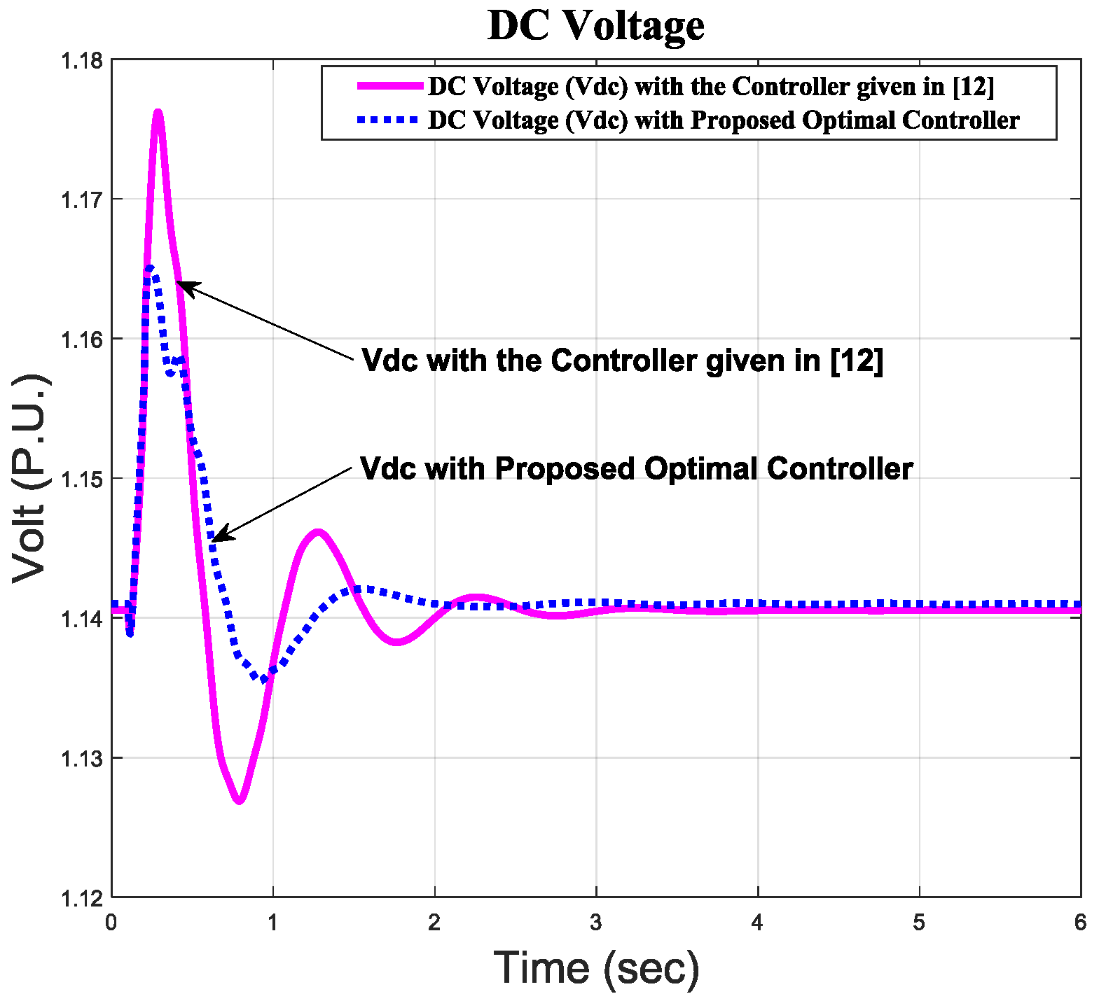 Energies 11 01109 g012