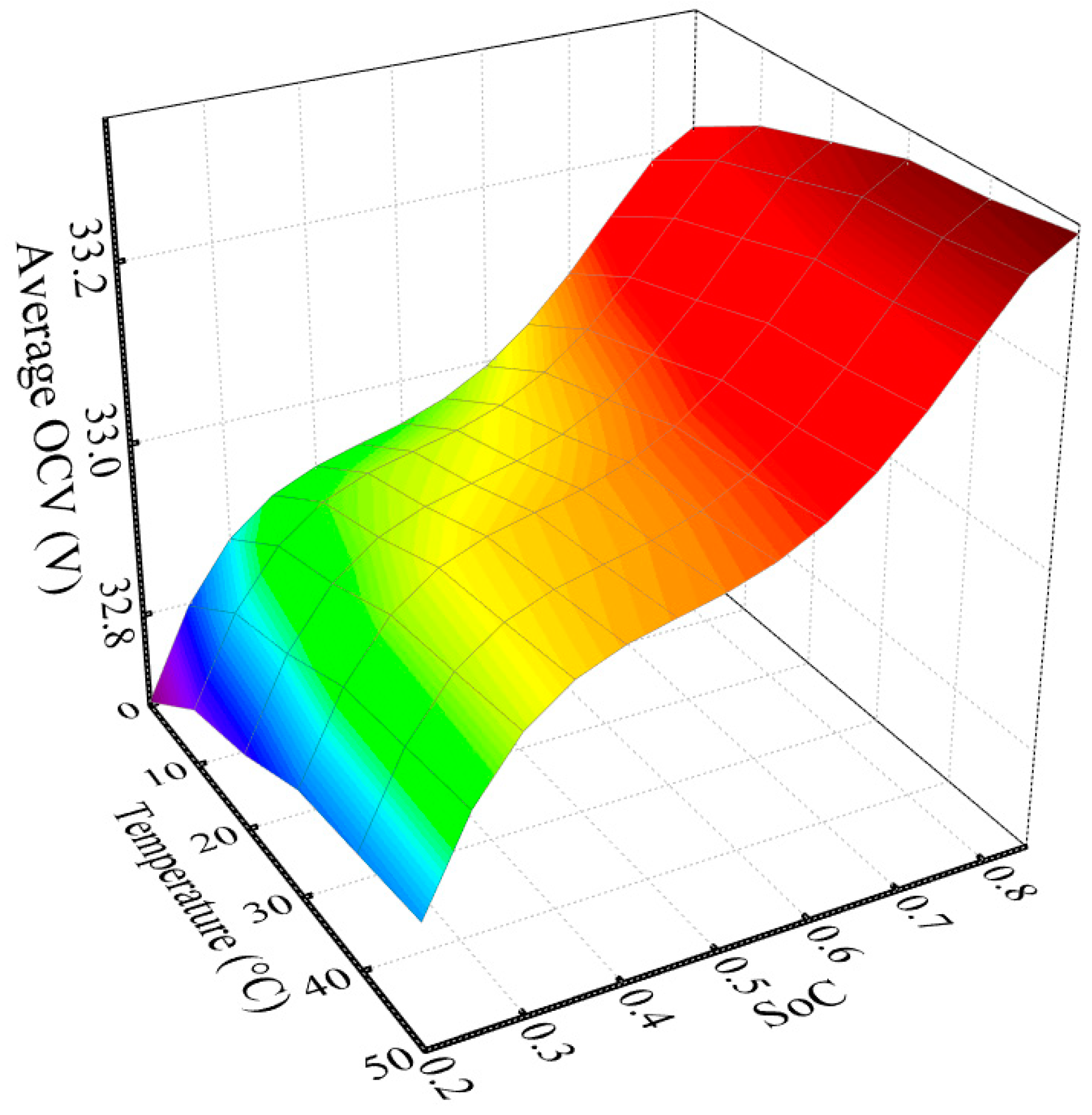 Energies 11 01112 g002 Energies 11 01112 g002