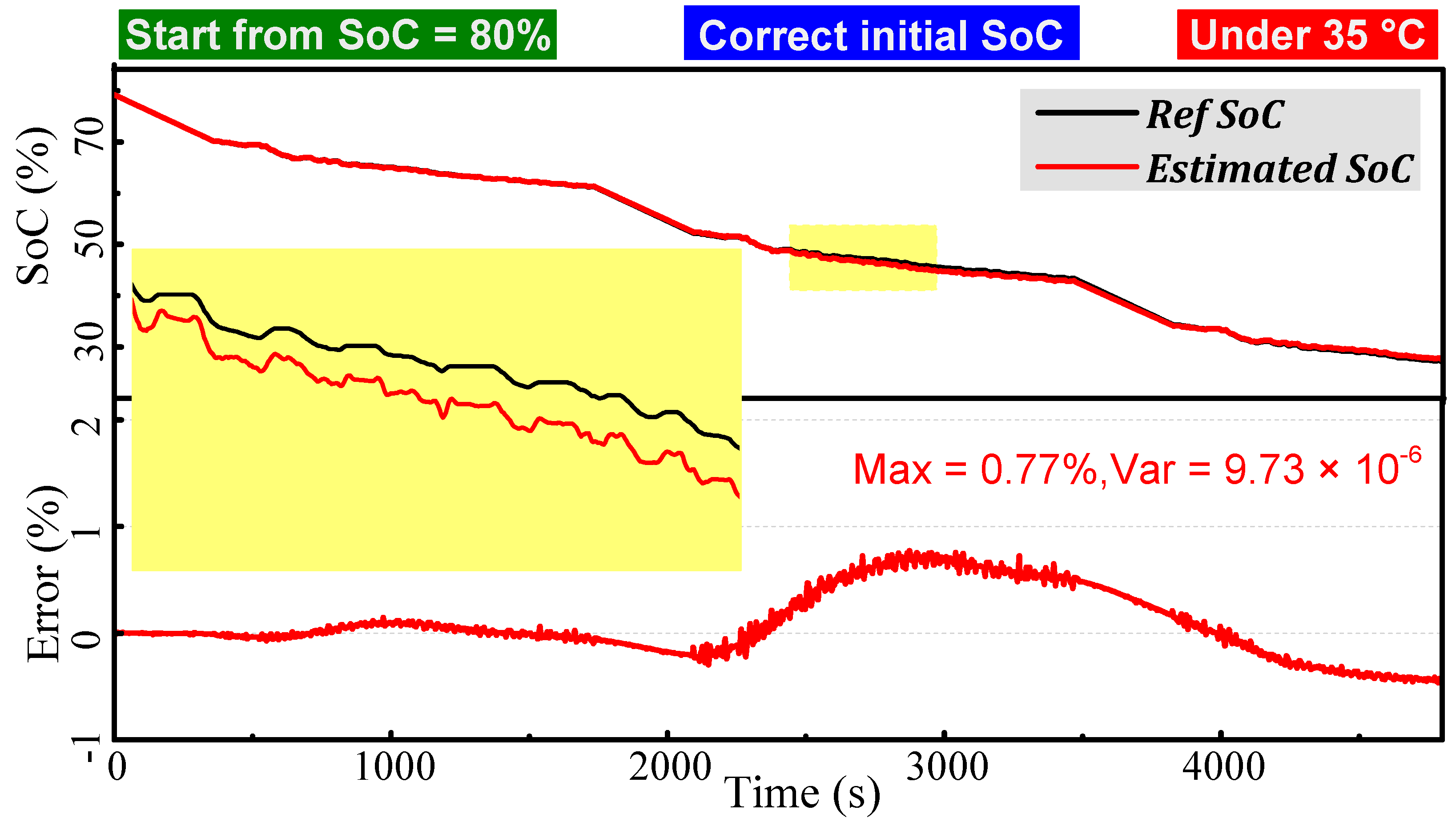 Energies 11 01112 g008 Energies 11 01112 g008