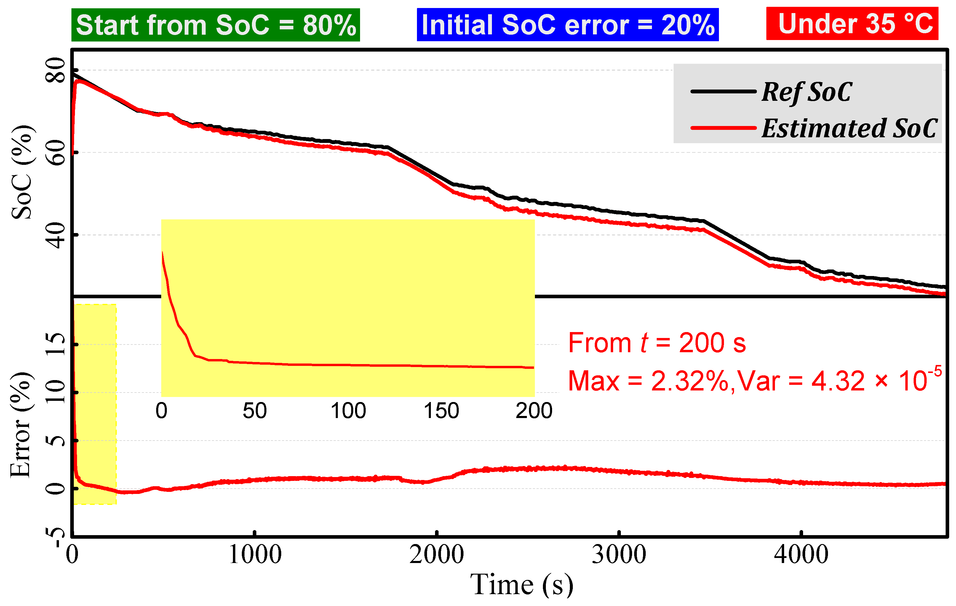 Energies 11 01112 g009 Energies 11 01112 g009