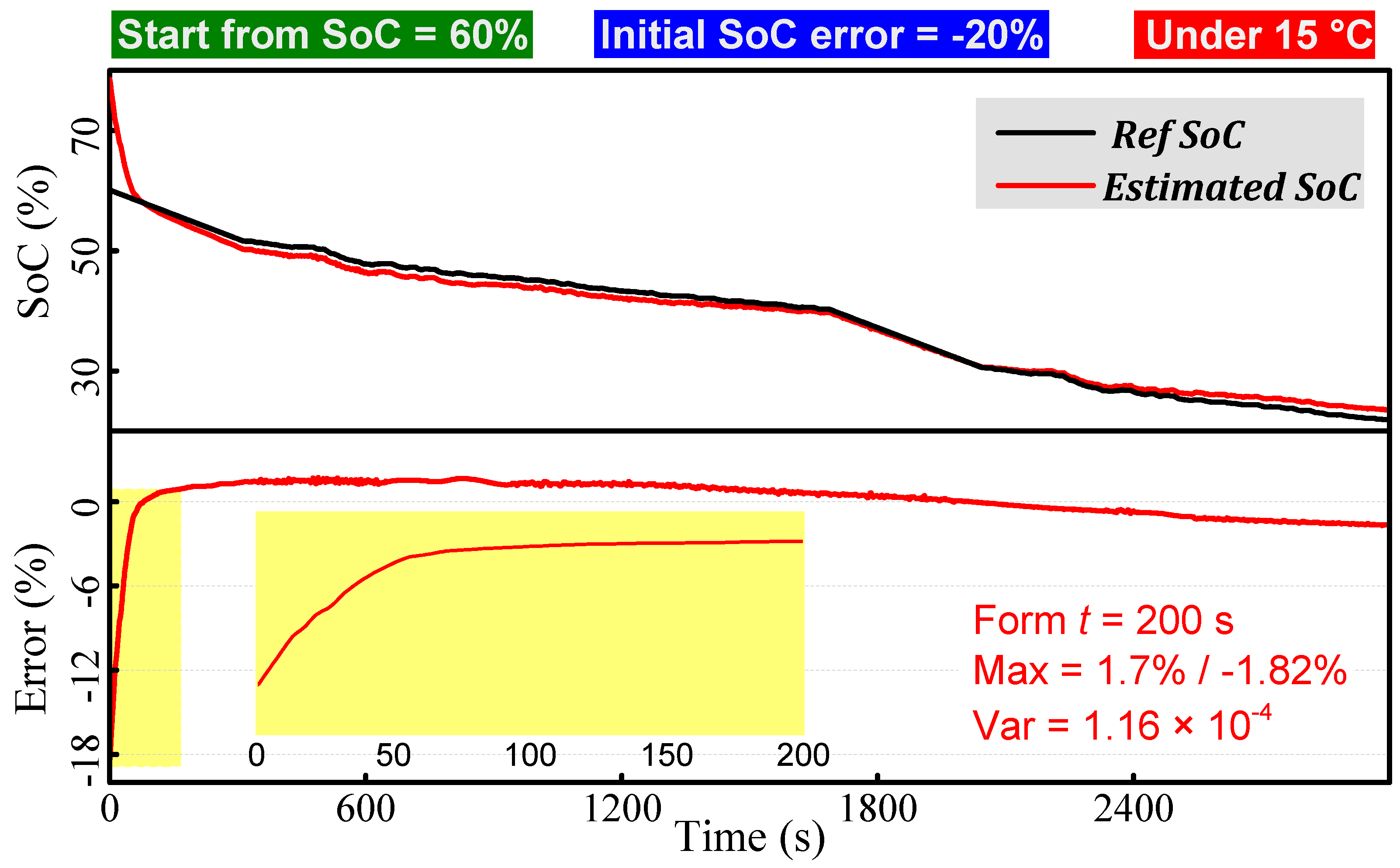 Energies 11 01112 g010 Energies 11 01112 g010