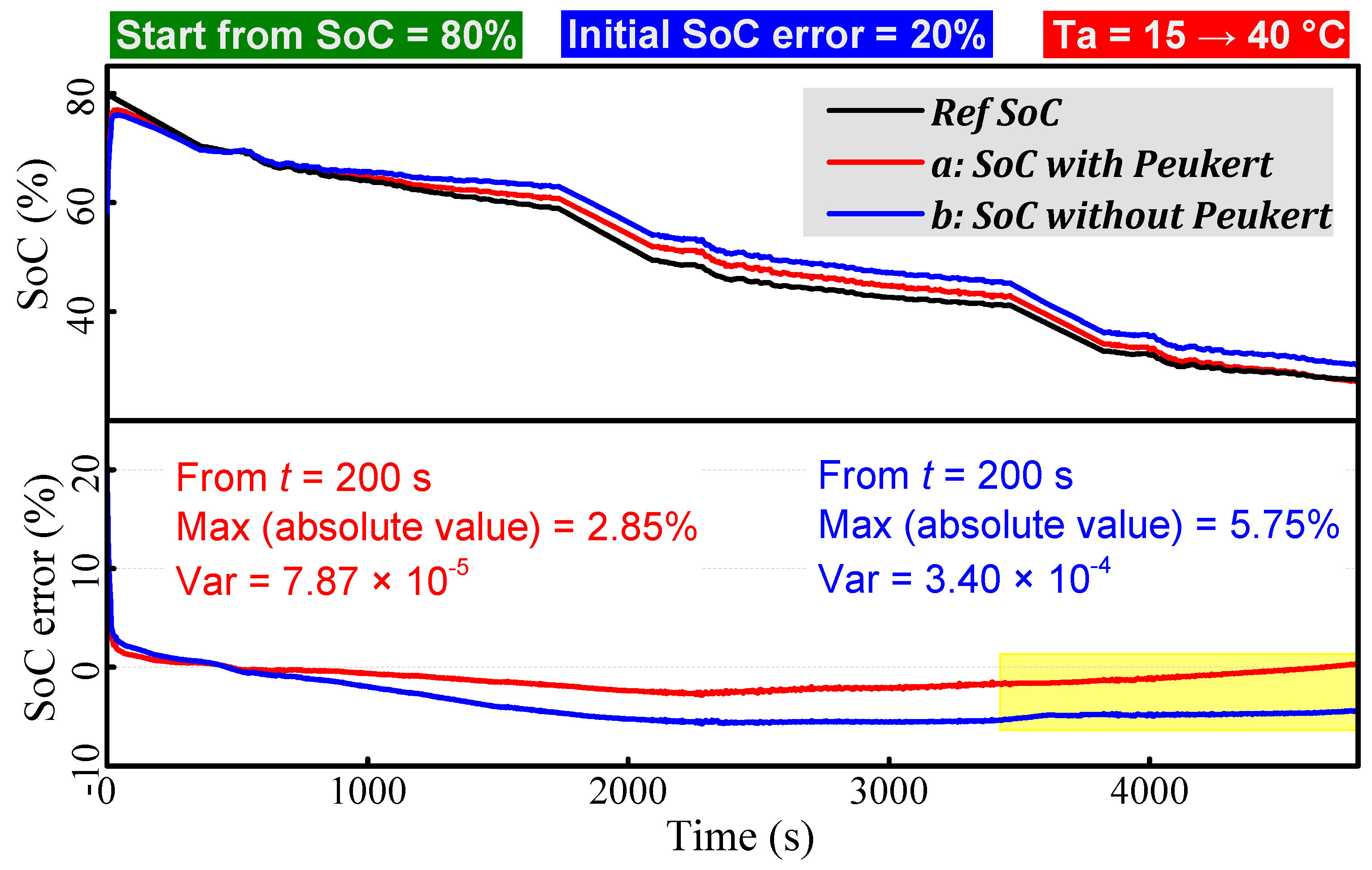 Energies 11 01112 g011 Energies 11 01112 g011