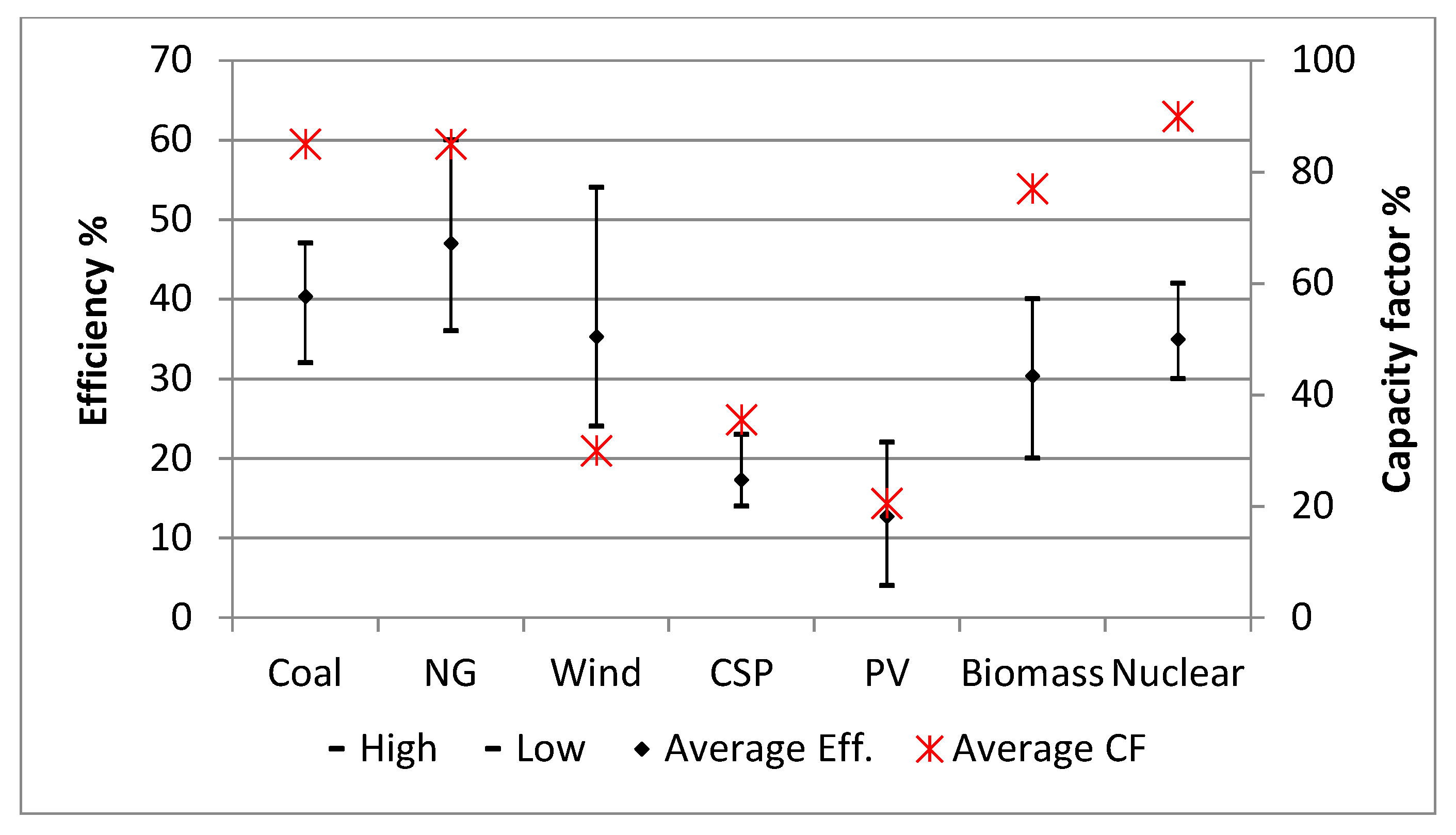 Energies 11 01117 g001