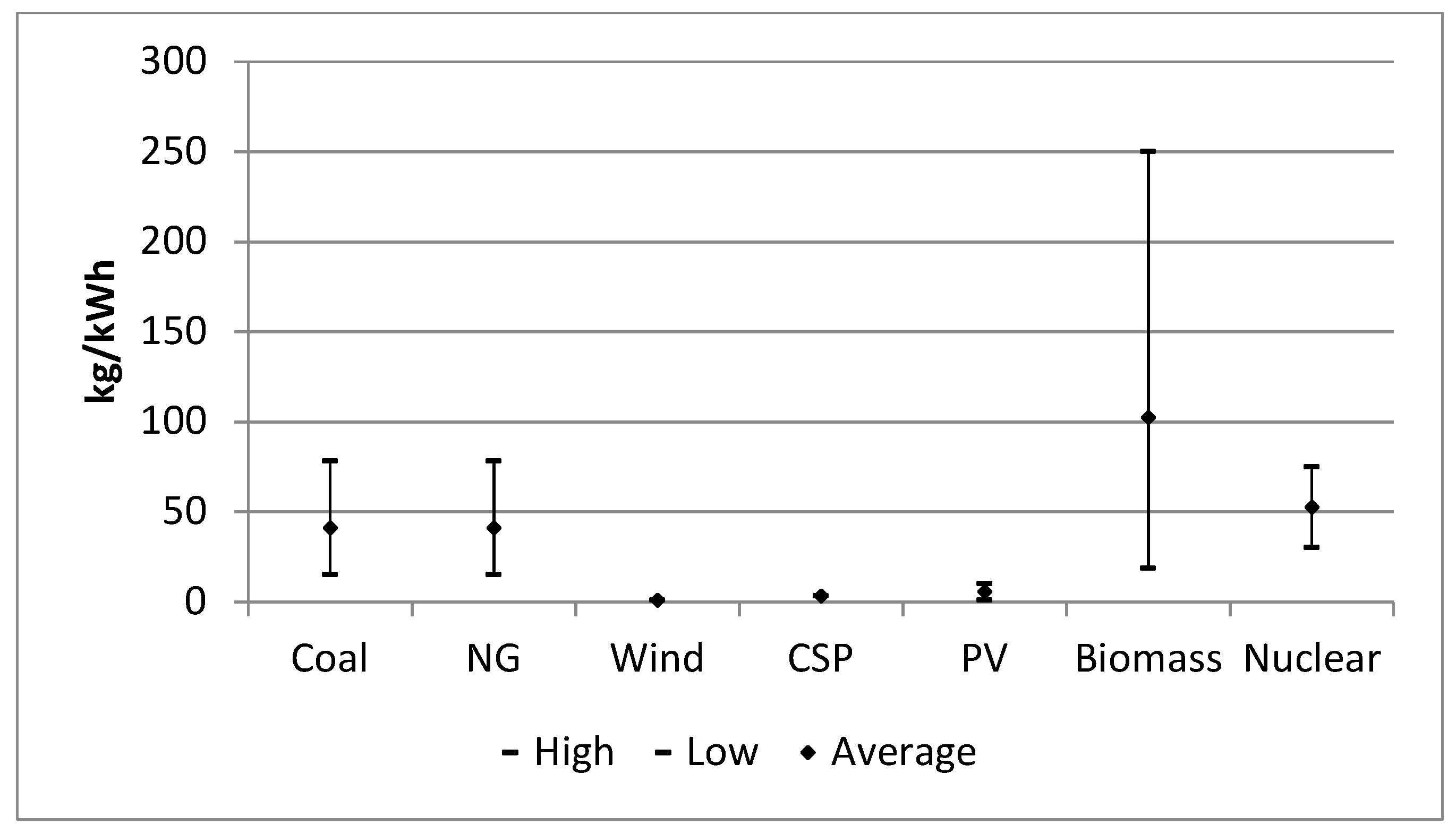 Energies 11 01117 g002