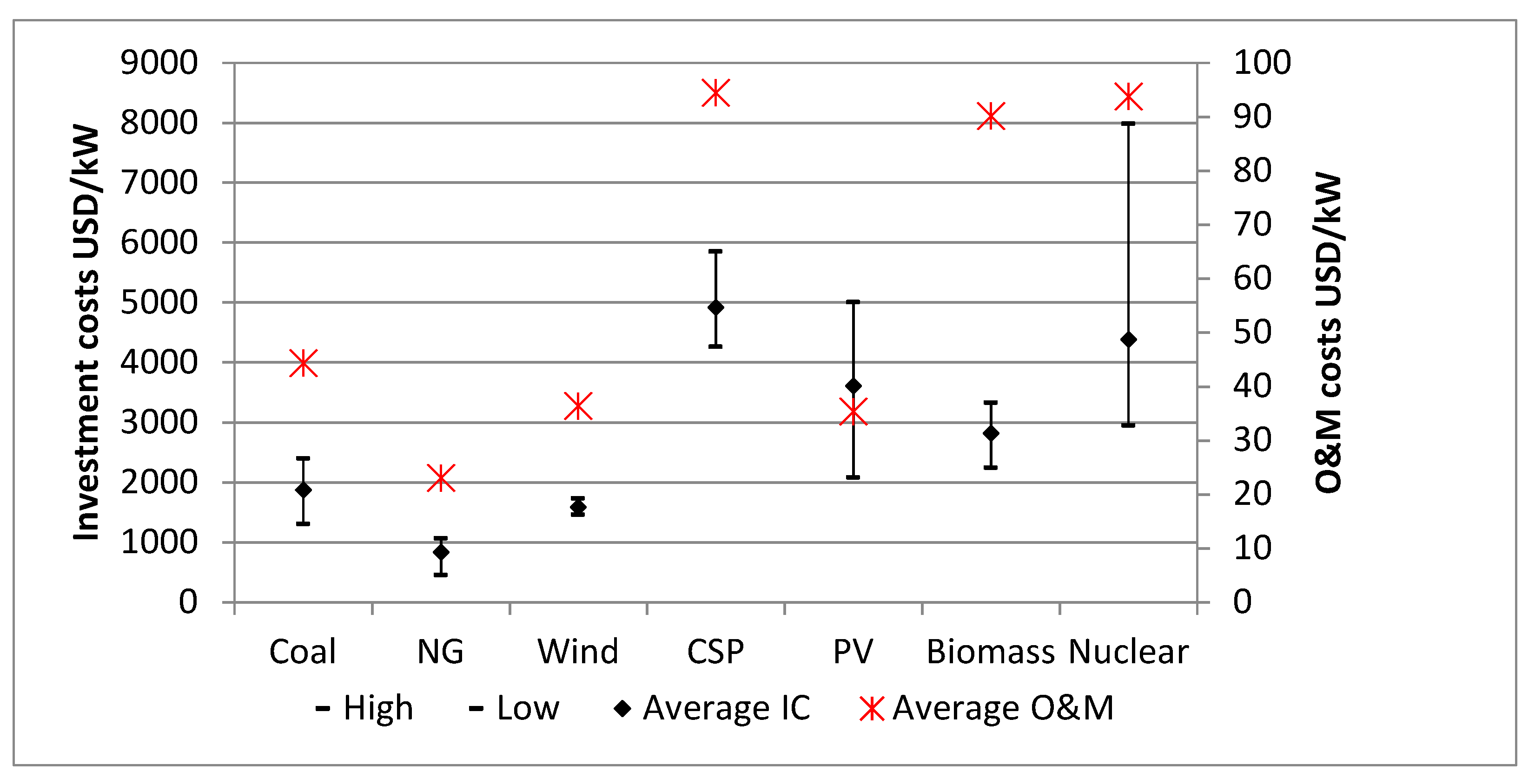 Energies 11 01117 g003