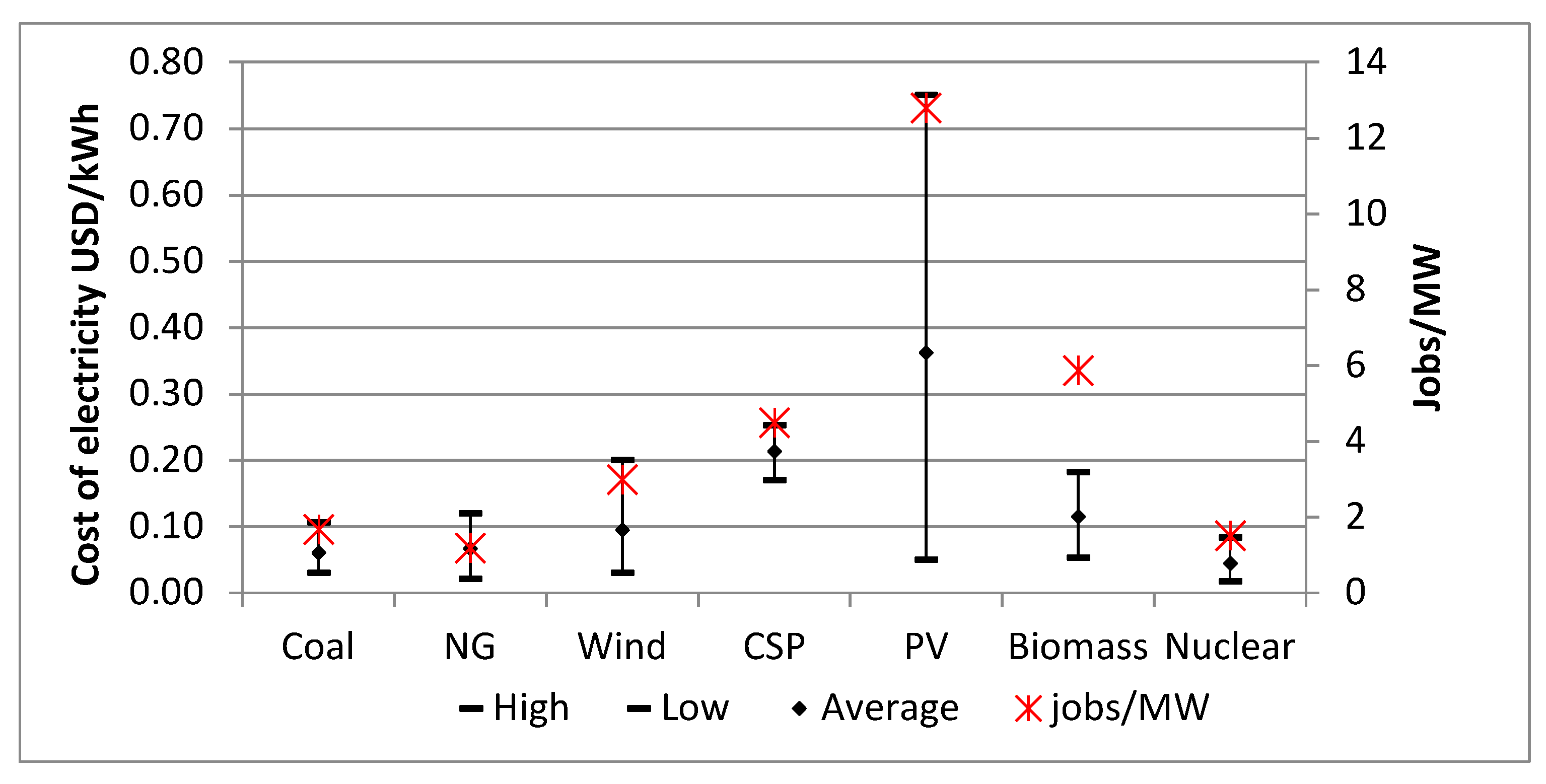 Energies 11 01117 g004