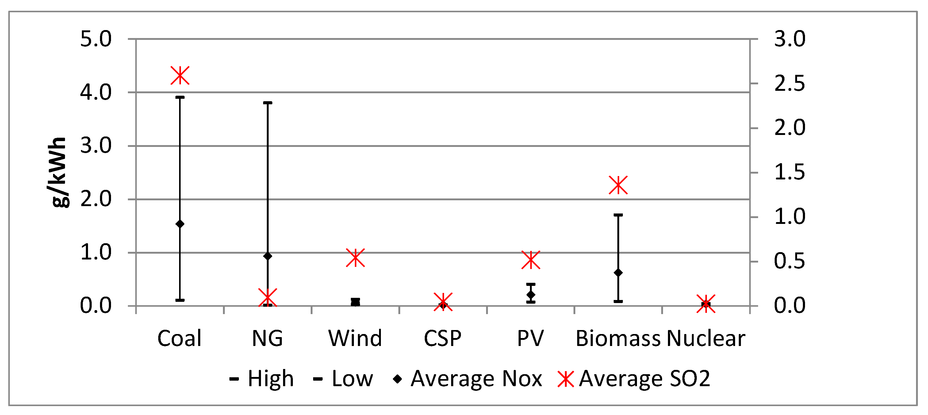 Energies 11 01117 g006