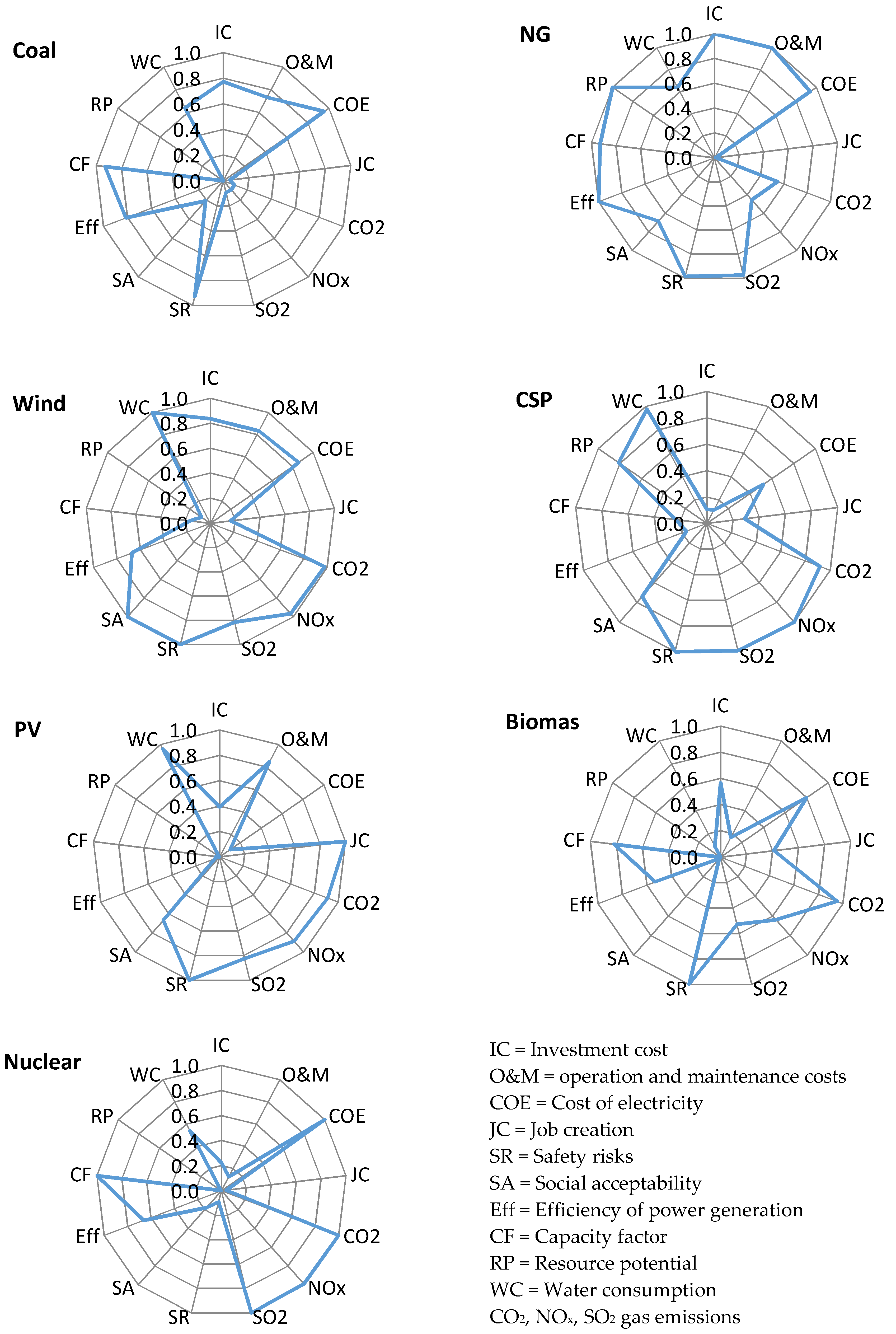 Energies 11 01117 g007