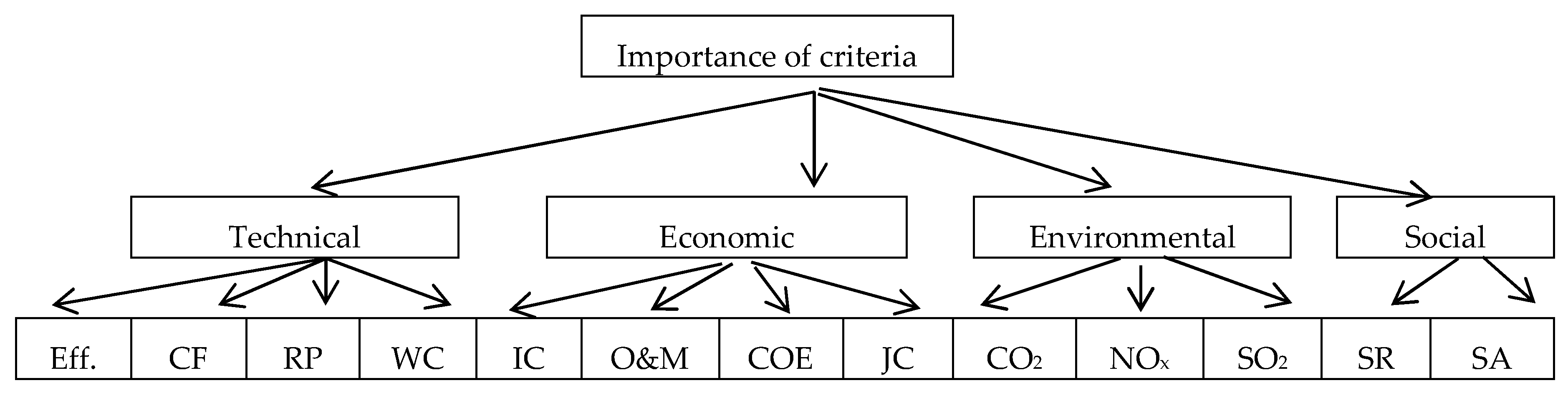Energies 11 01117 g008