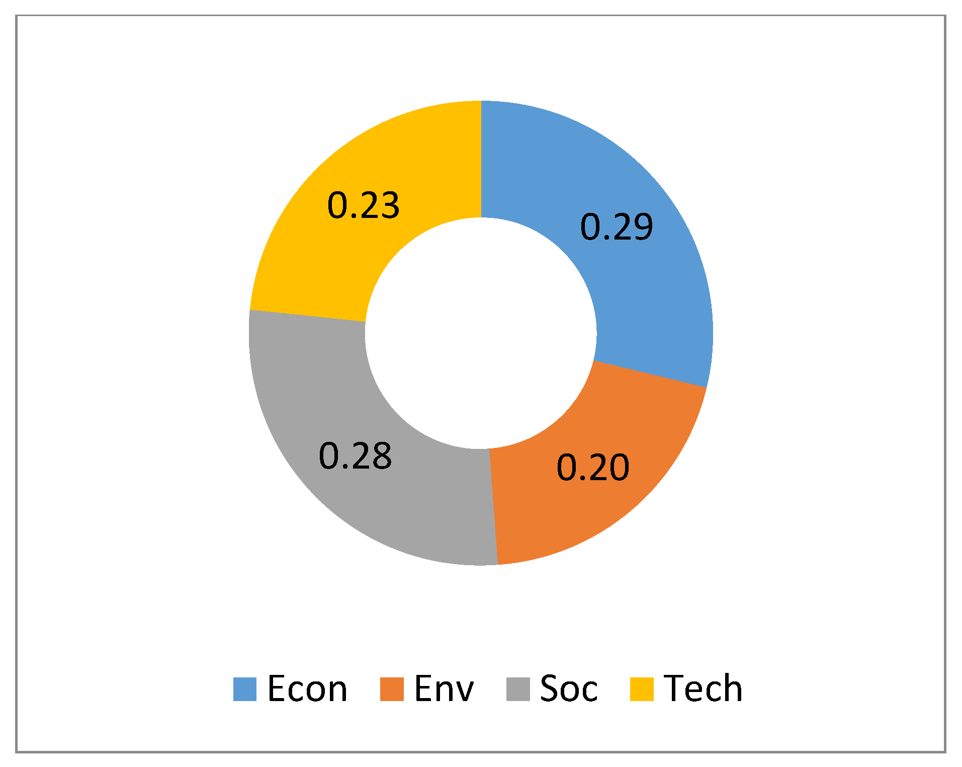 Energies 11 01117 g009