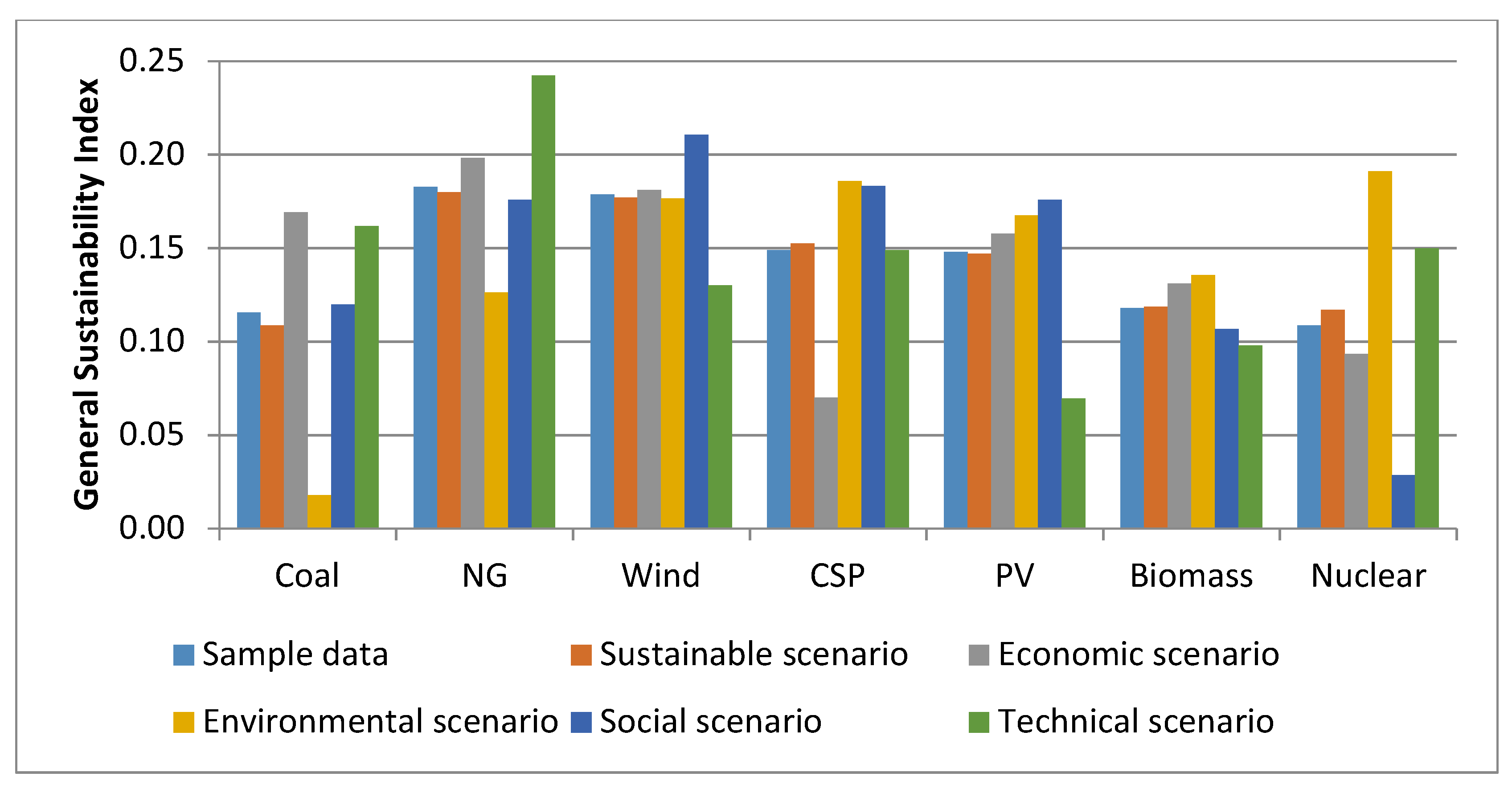 Energies 11 01117 g010