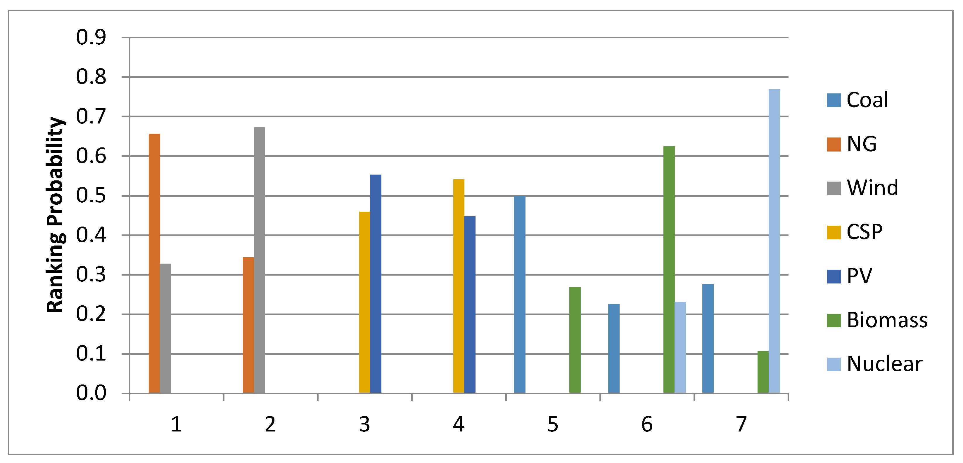 Energies 11 01117 g011