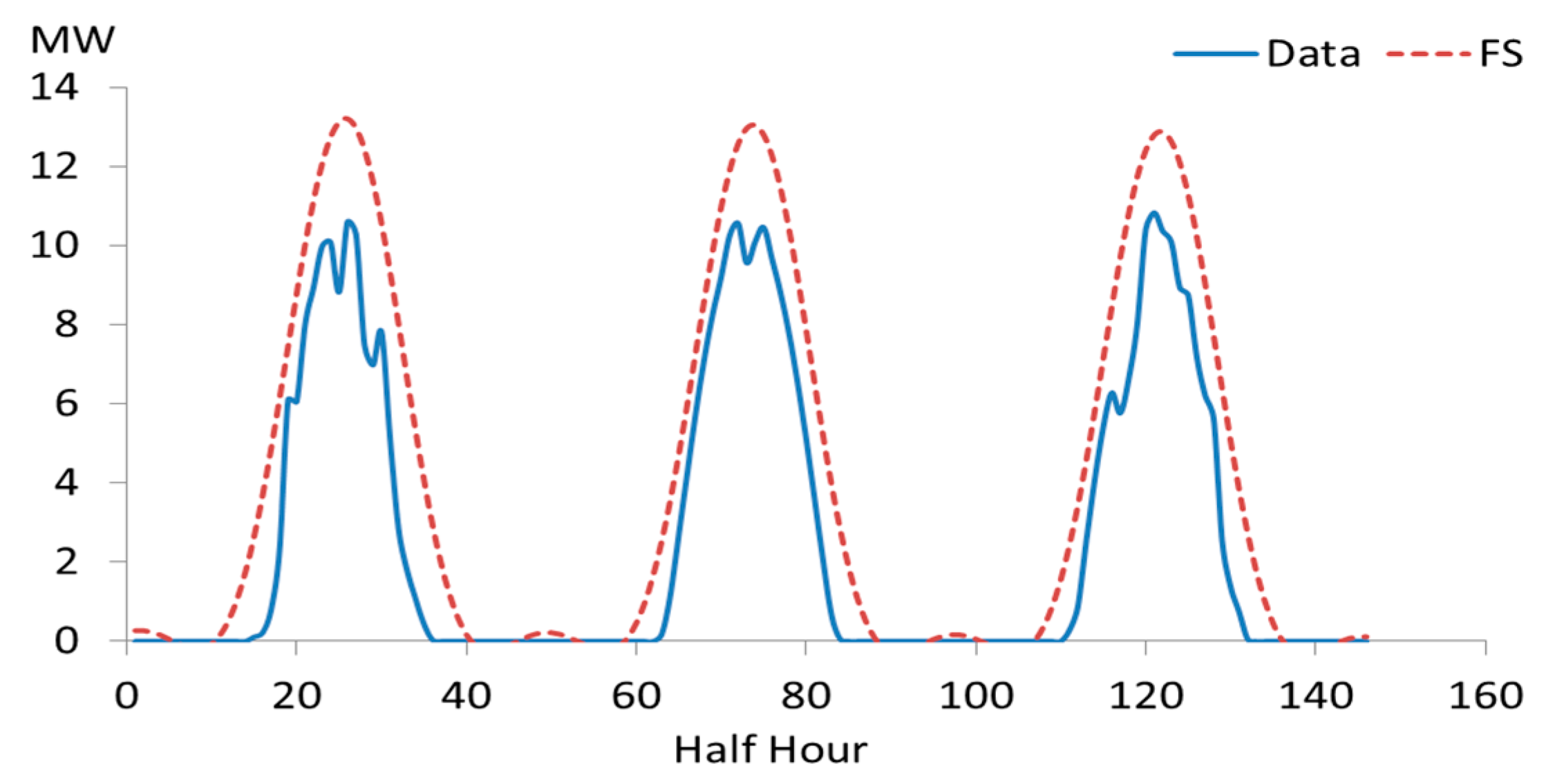Energies 11 01119 g002 Energies 11 01119 g002