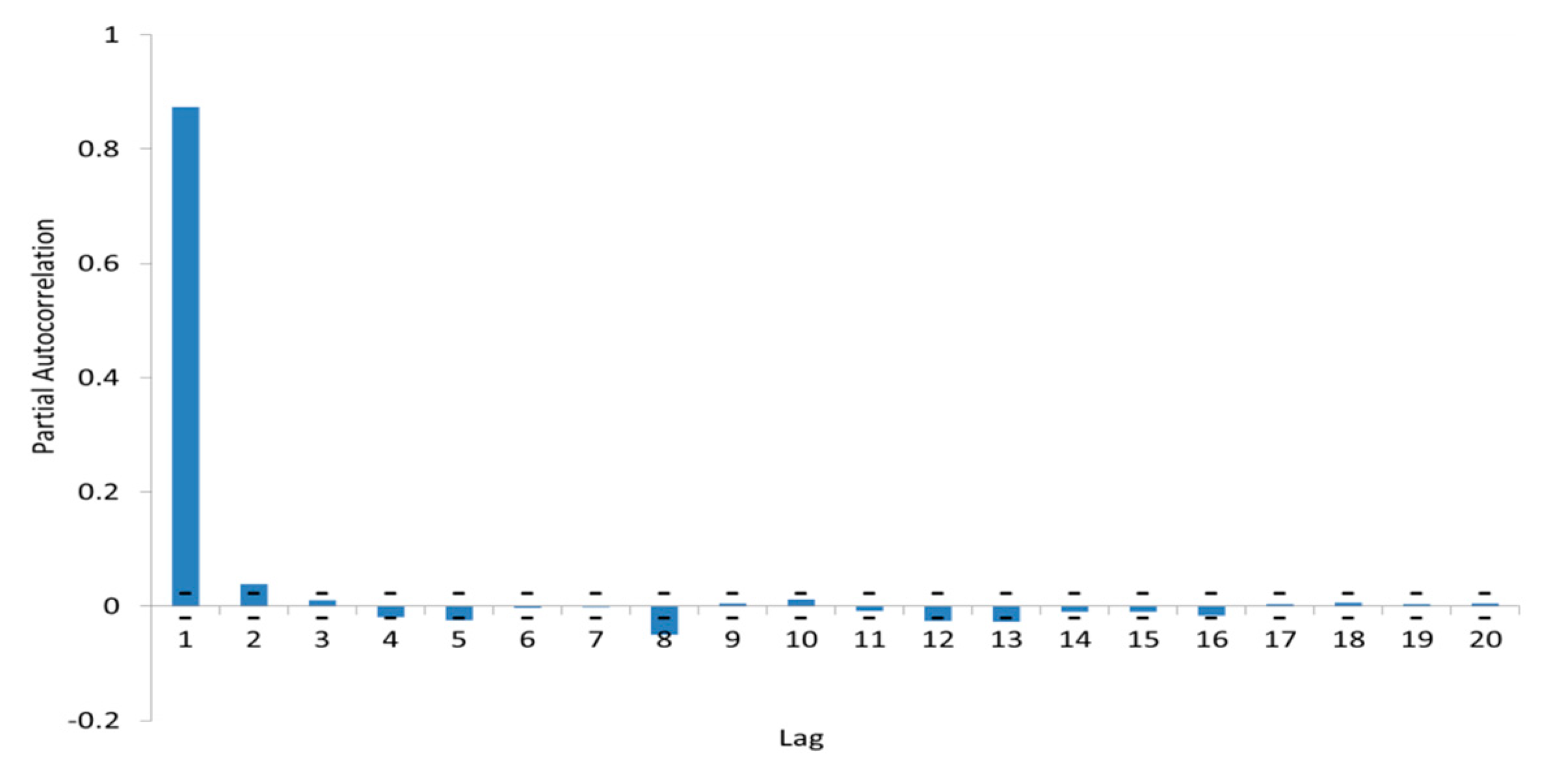 Energies 11 01119 g003 Energies 11 01119 g003