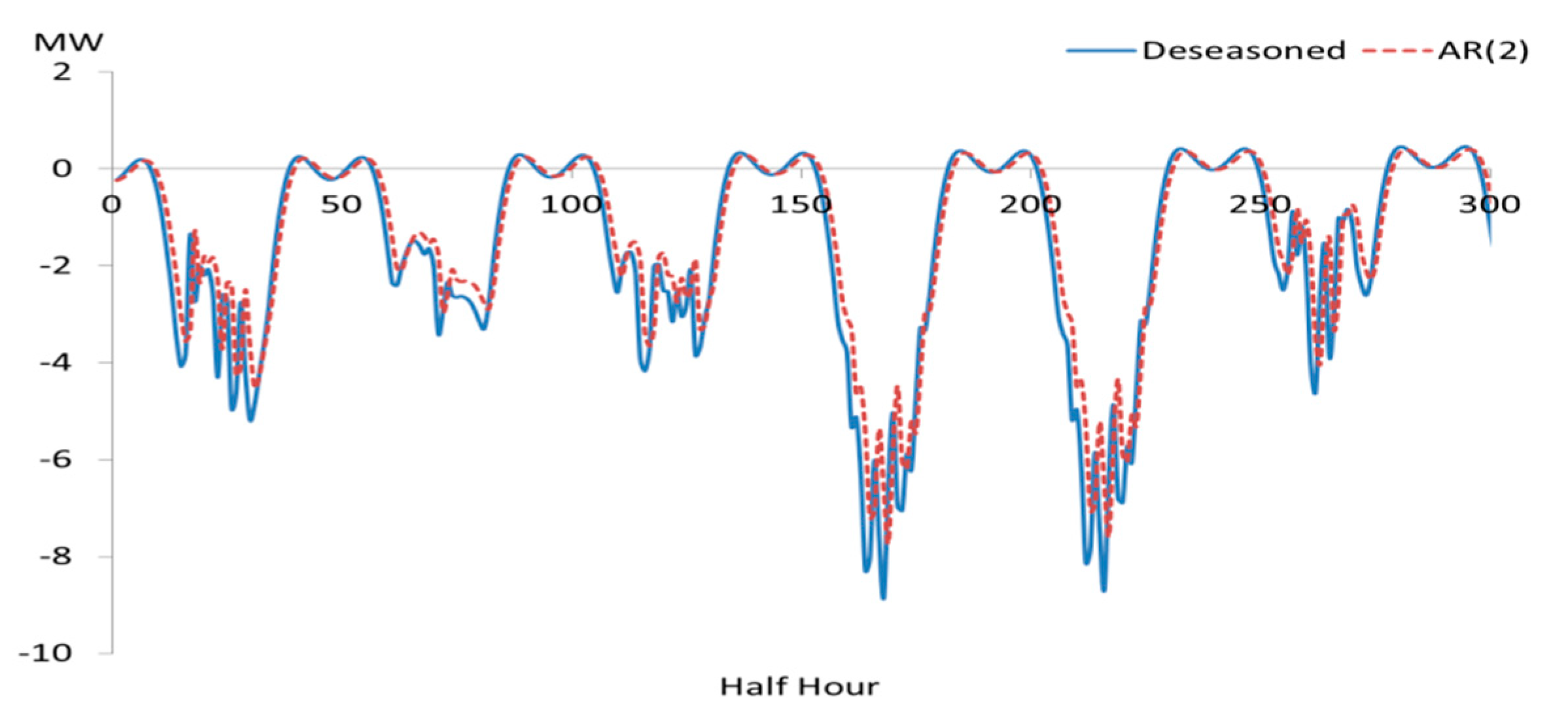 Energies 11 01119 g004 Energies 11 01119 g004