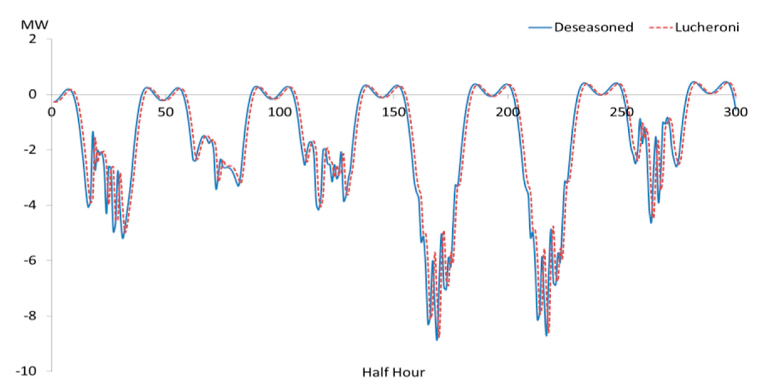 Energies 11 01119 g005 Energies 11 01119 g005