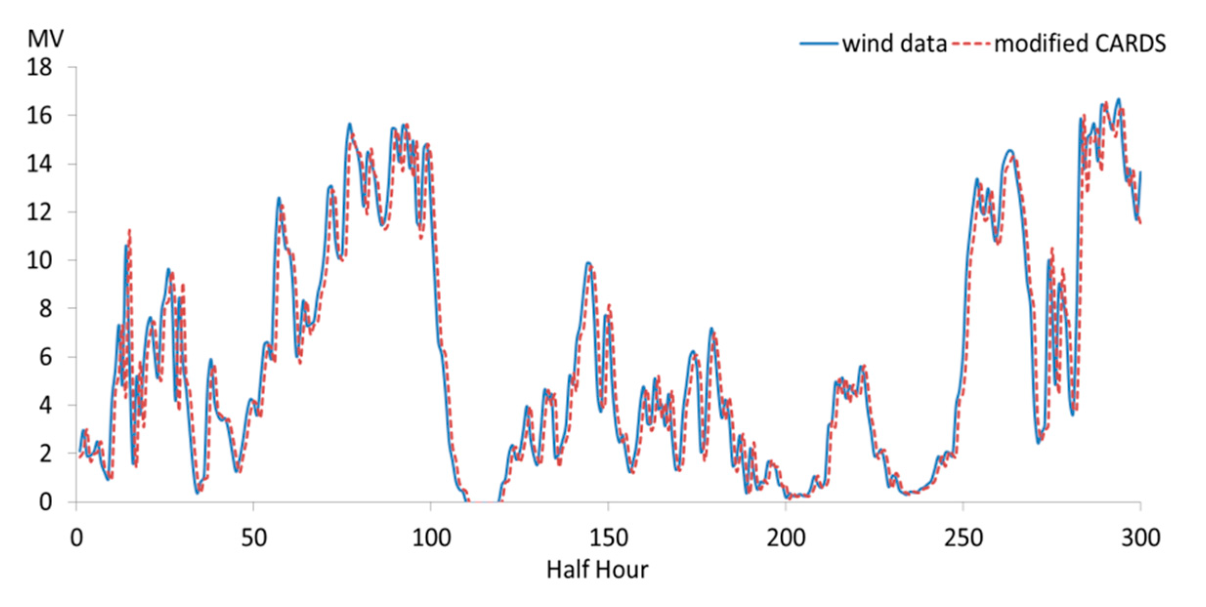 Energies 11 01119 g008 Energies 11 01119 g008