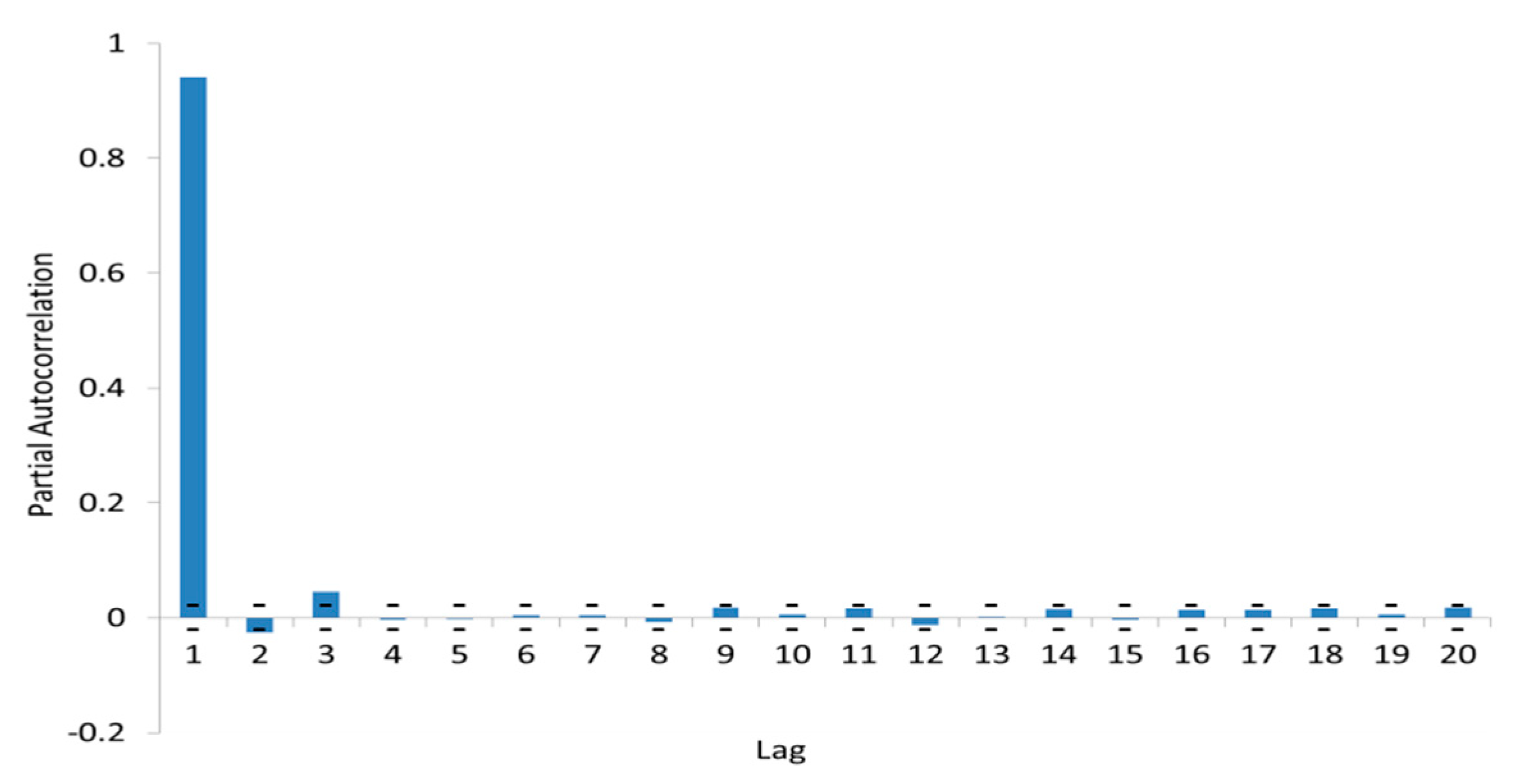 Energies 11 01119 g009 Energies 11 01119 g009