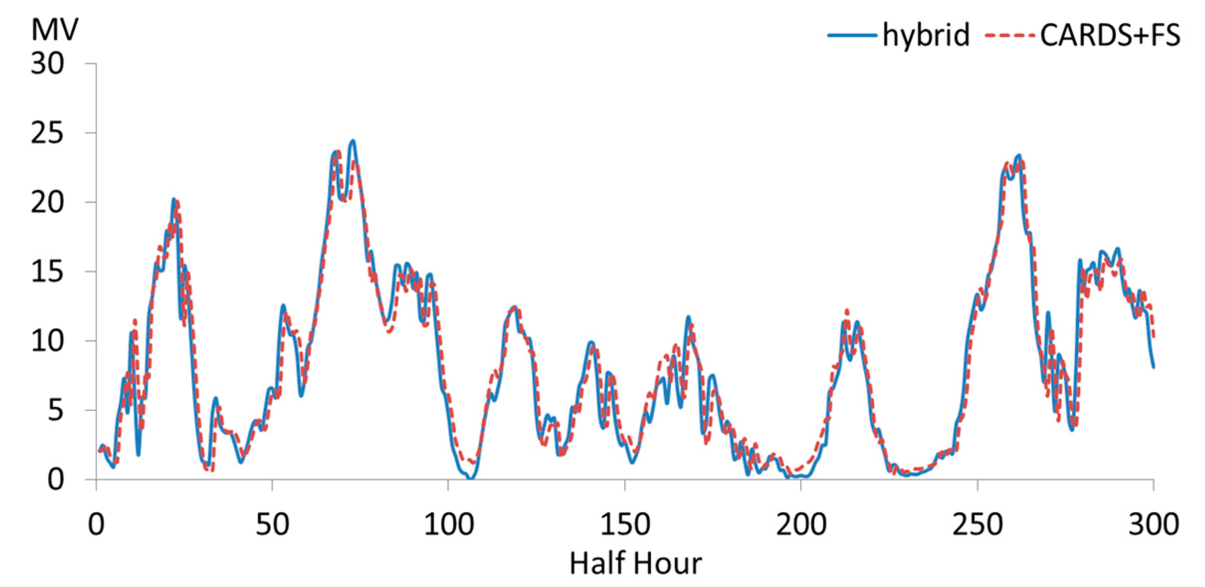 Energies 11 01119 g010 Energies 11 01119 g010