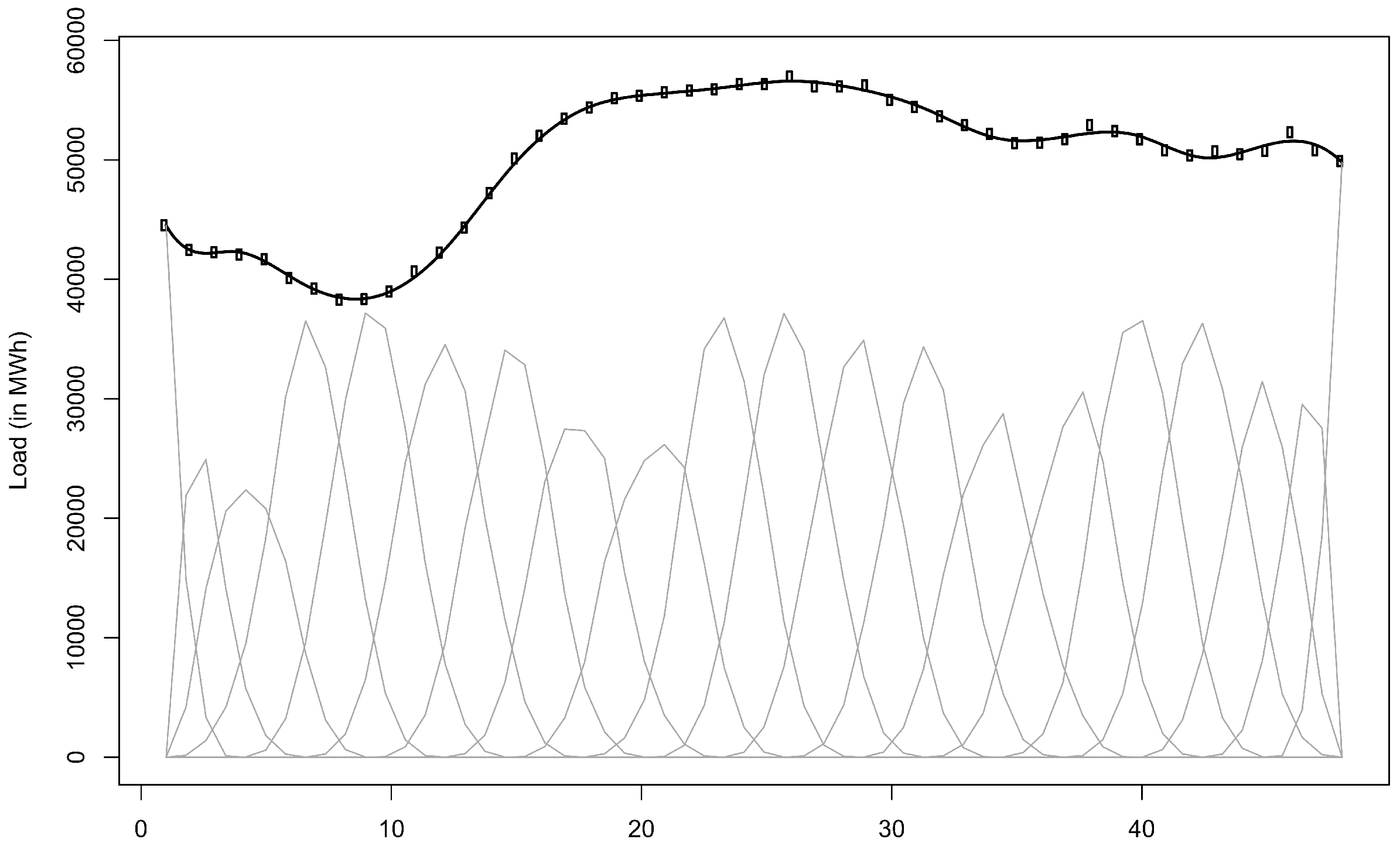 Energies 11 01120 g001 Energies 11 01120 g001