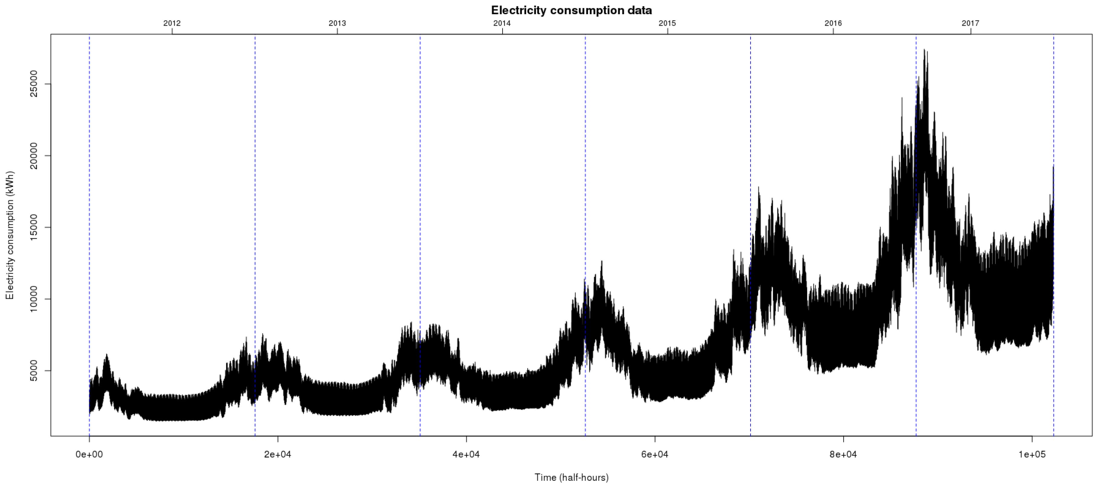 Energies 11 01120 g004 Energies 11 01120 g004