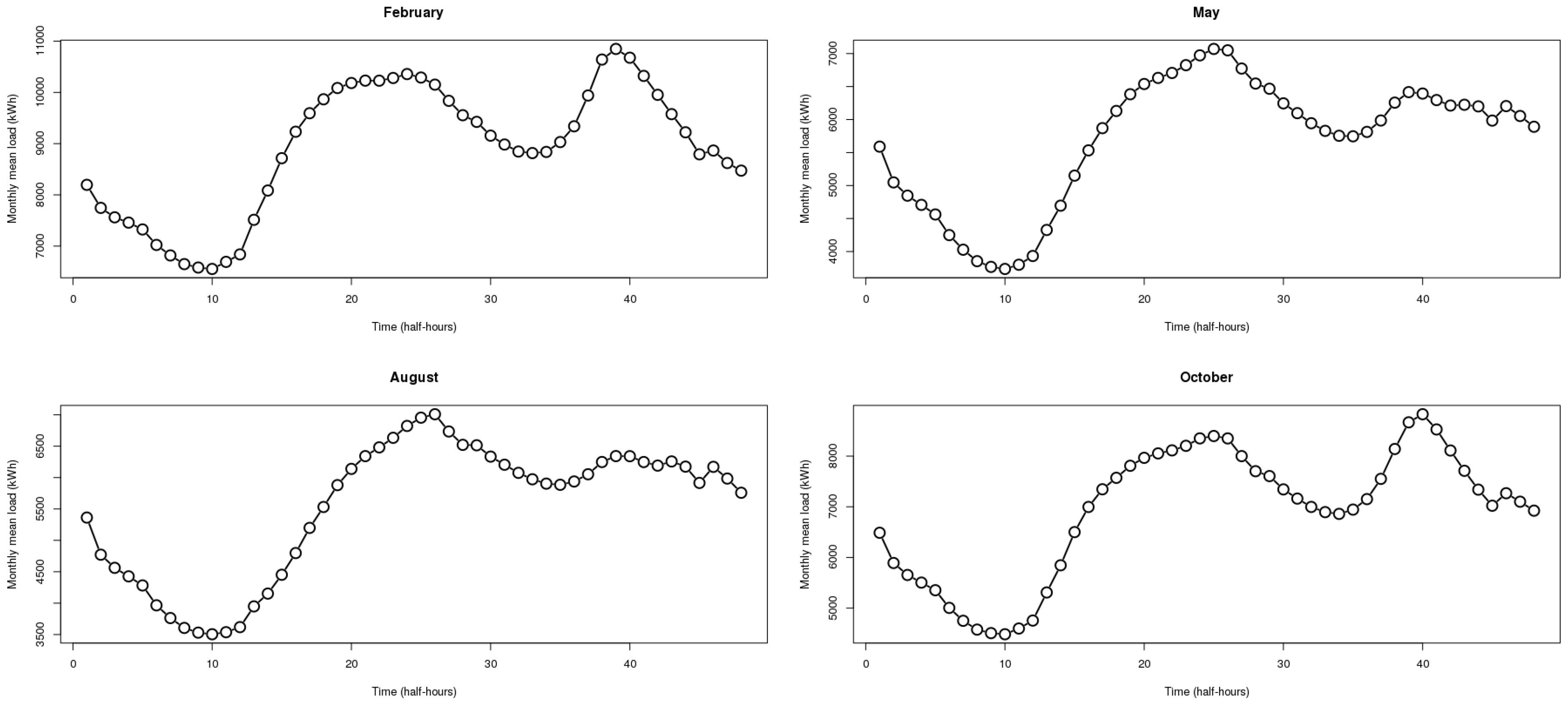 Energies 11 01120 g006 Energies 11 01120 g006