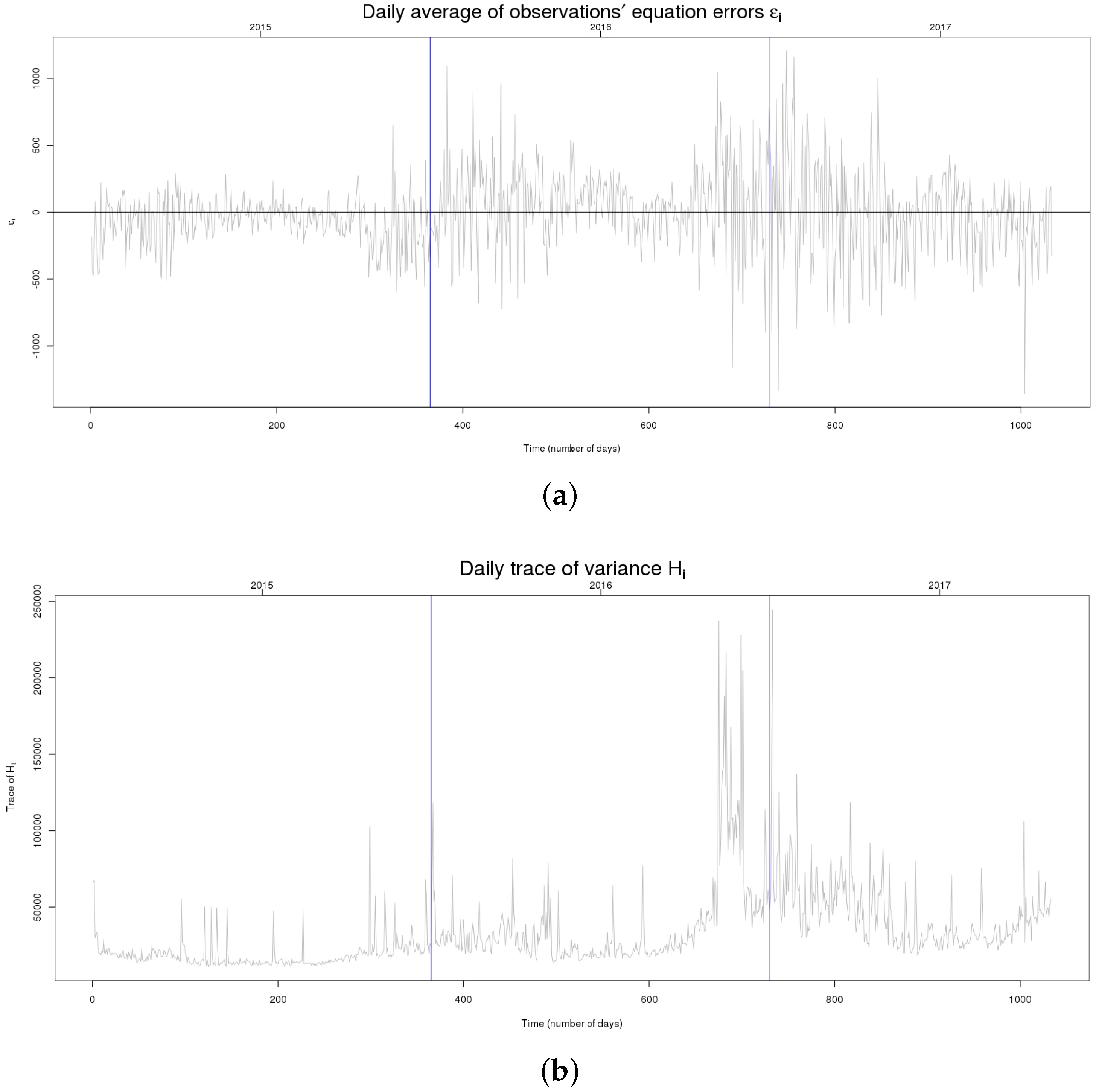 Energies 11 01120 g007 Energies 11 01120 g007