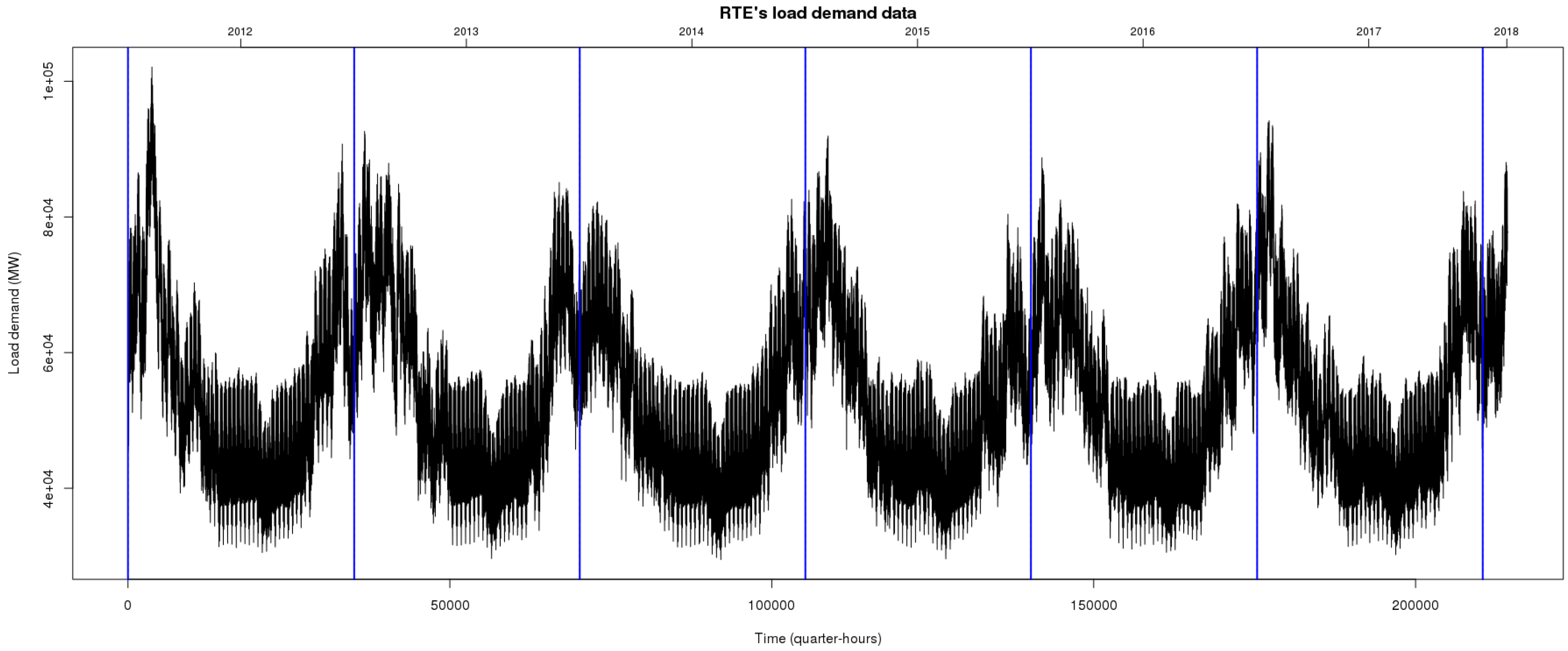 Energies 11 01120 g008 Energies 11 01120 g008