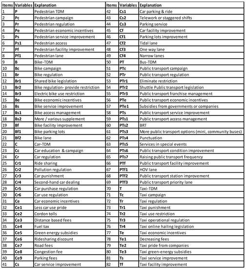 Energies 11 01126 g0a1