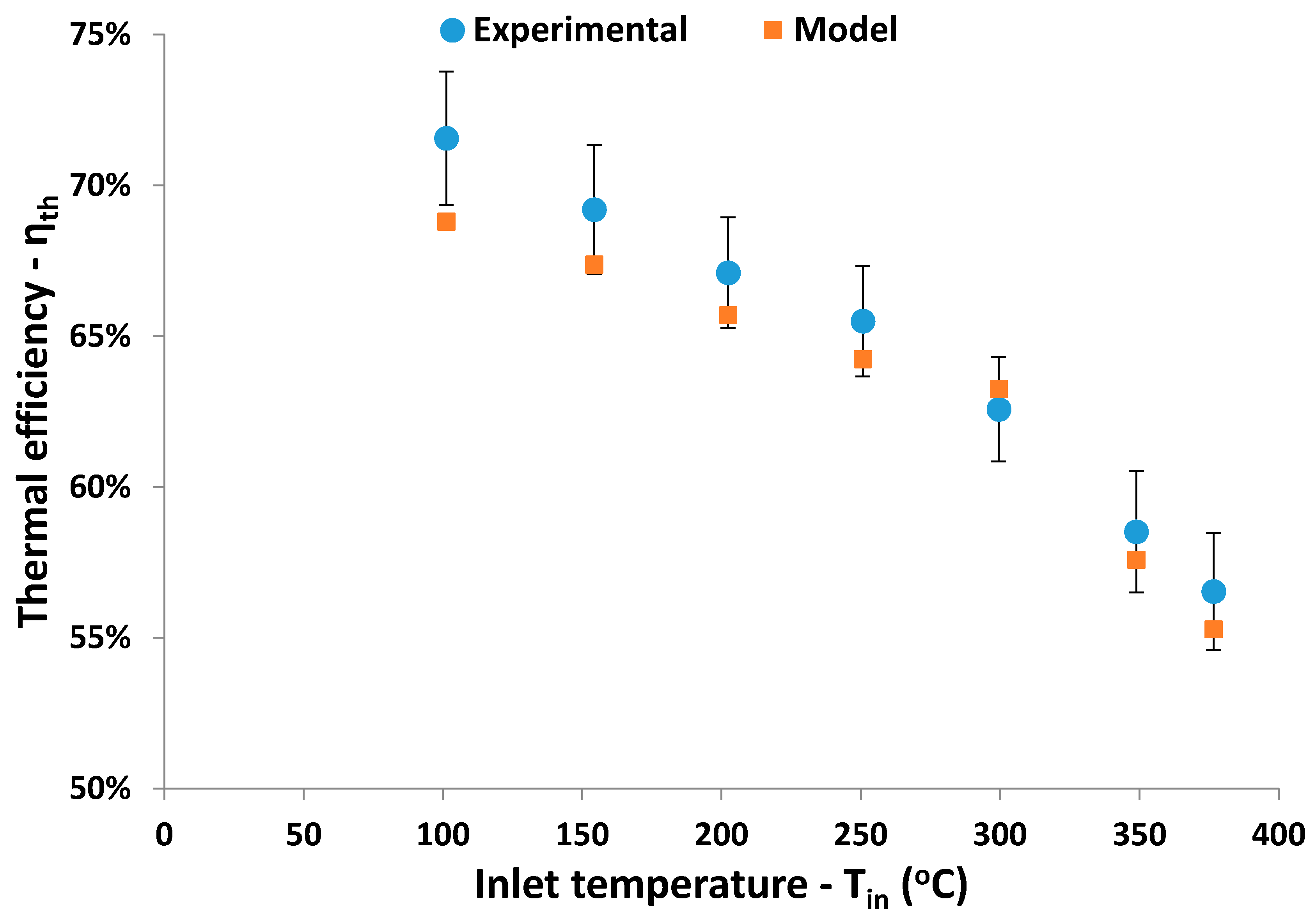 Energies 11 01129 g007